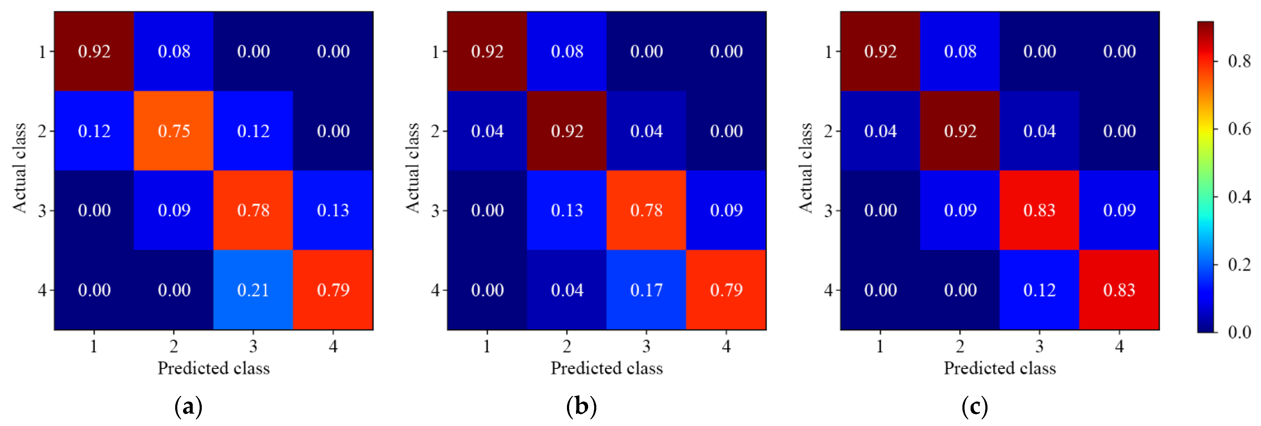 Foods 11 03881 g010 Foods 11 03881 g010