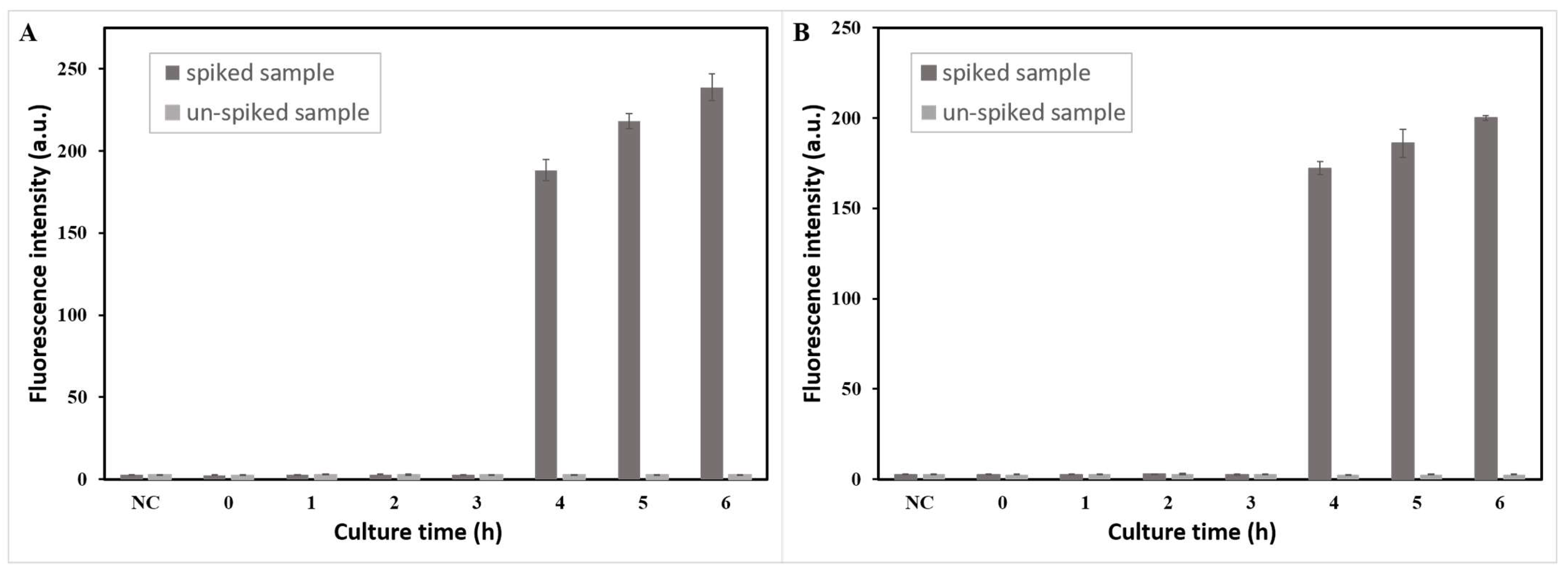 Foods 11 03887 g005 Foods 11 03887 g005