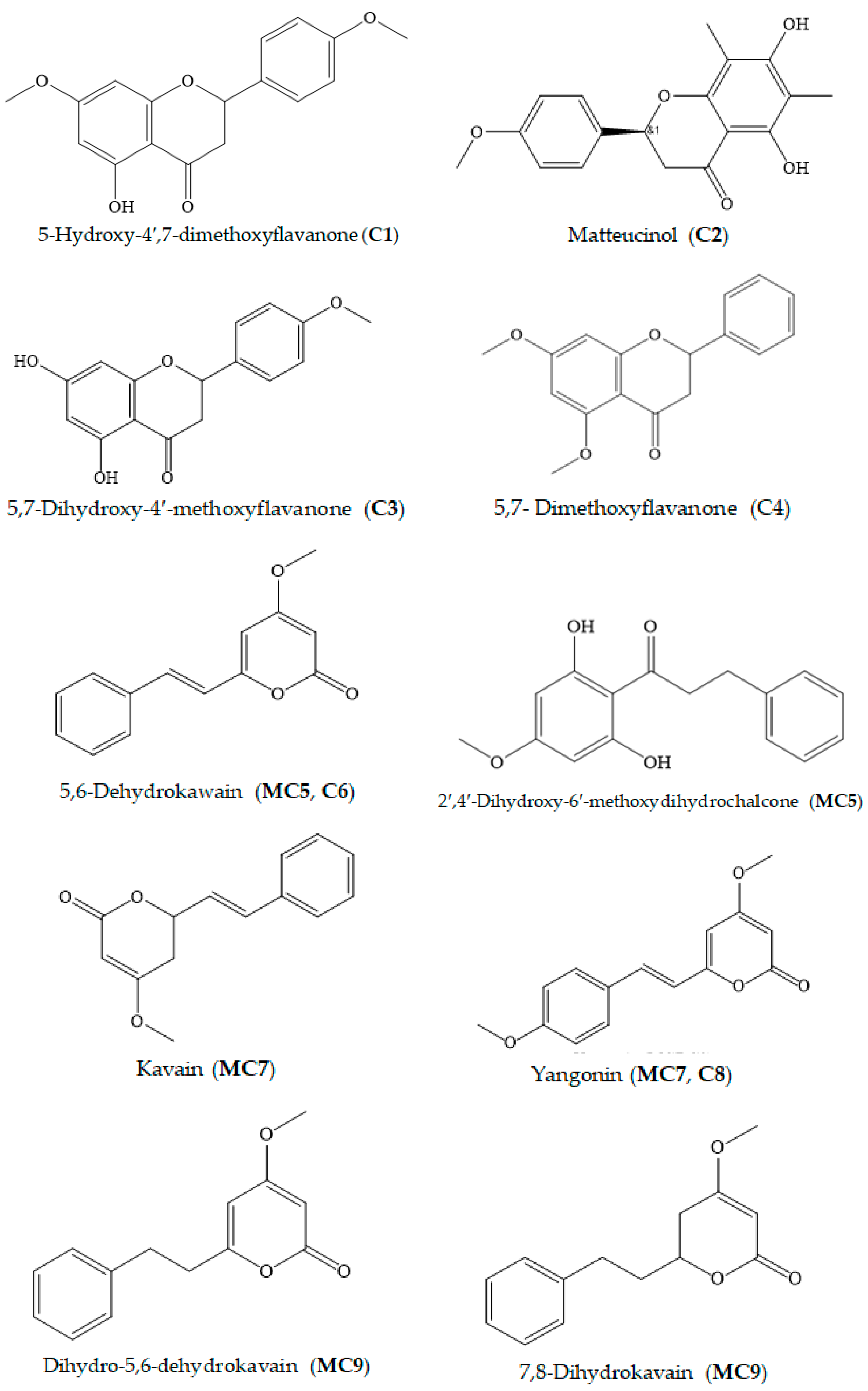 Foods 11 03889 g002a