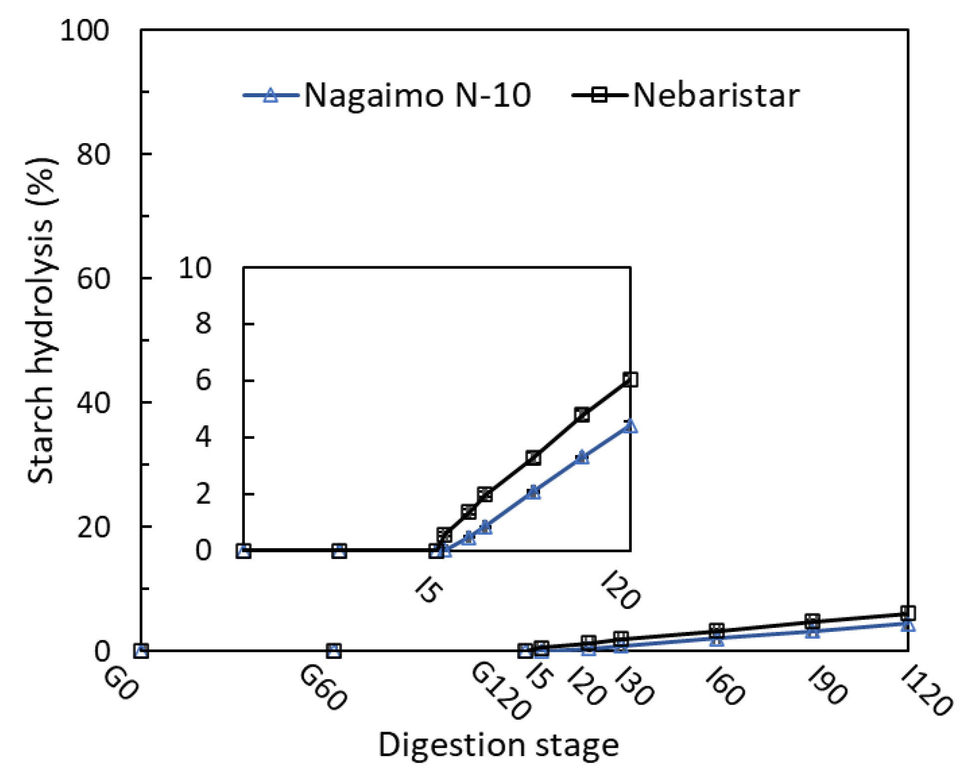 Foods 11 03892 g001 Foods 11 03892 g001