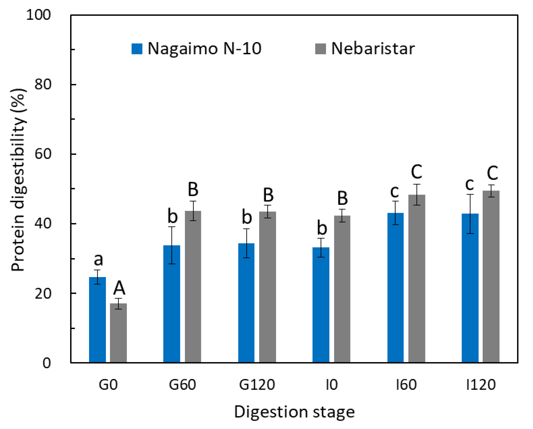 Foods 11 03892 g002 Foods 11 03892 g002