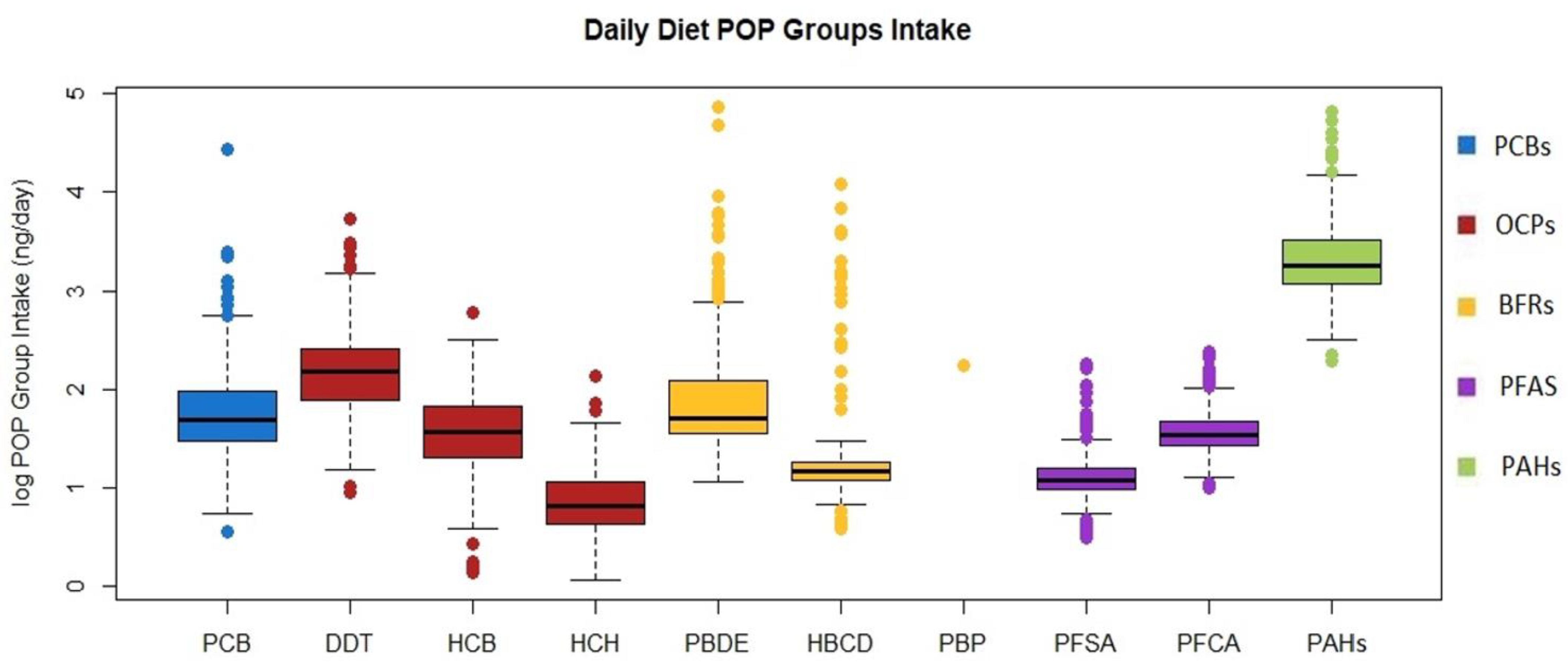 Maternal Diet Quality and the Health Status of Newborns
