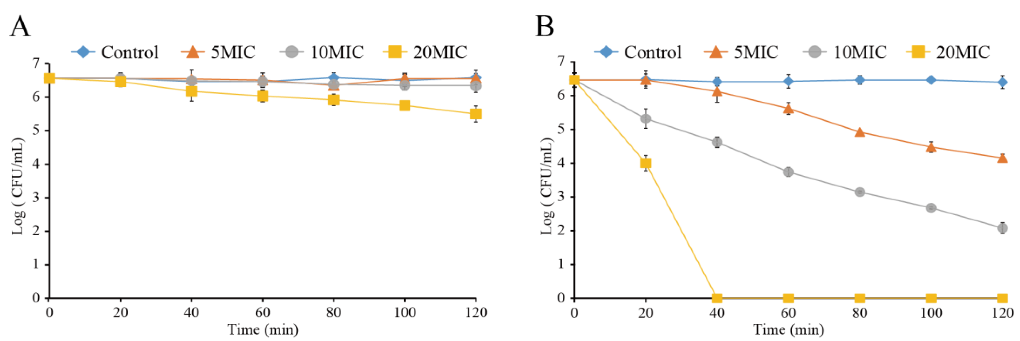 Foods 11 03900 g008 Foods 11 03900 g008