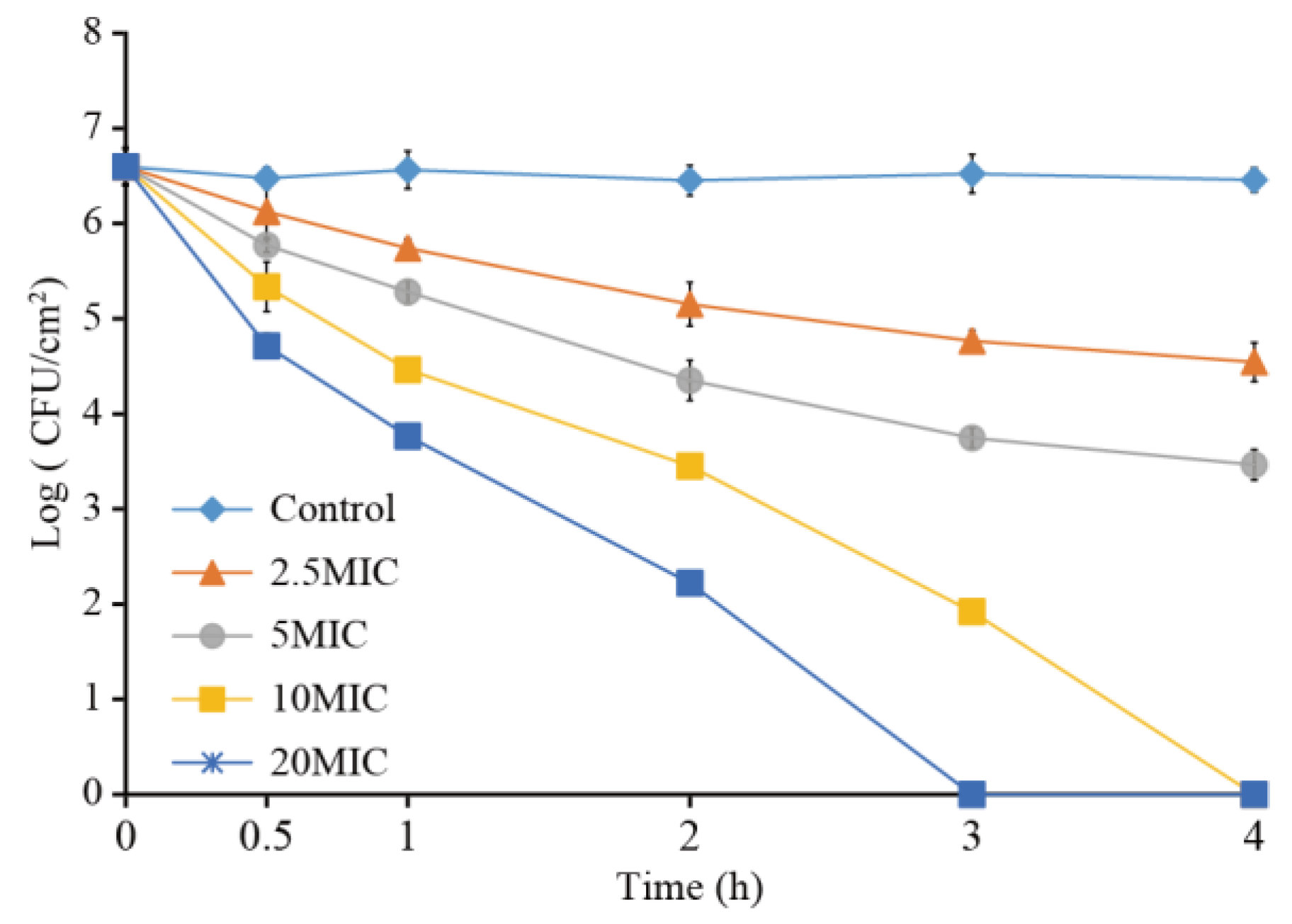 Foods 11 03900 g009 Foods 11 03900 g009