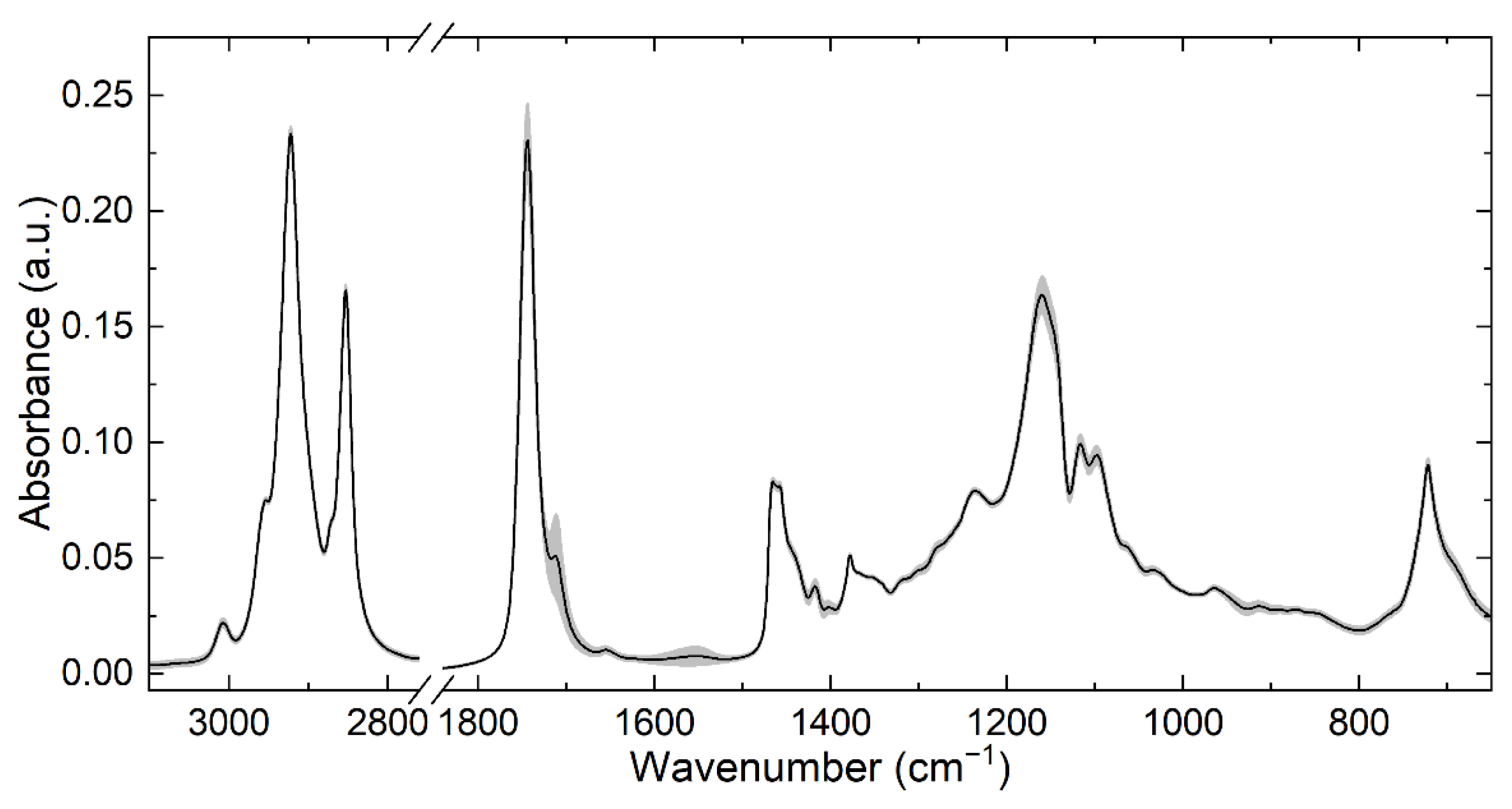 Foods 11 03906 g001 Foods 11 03906 g001