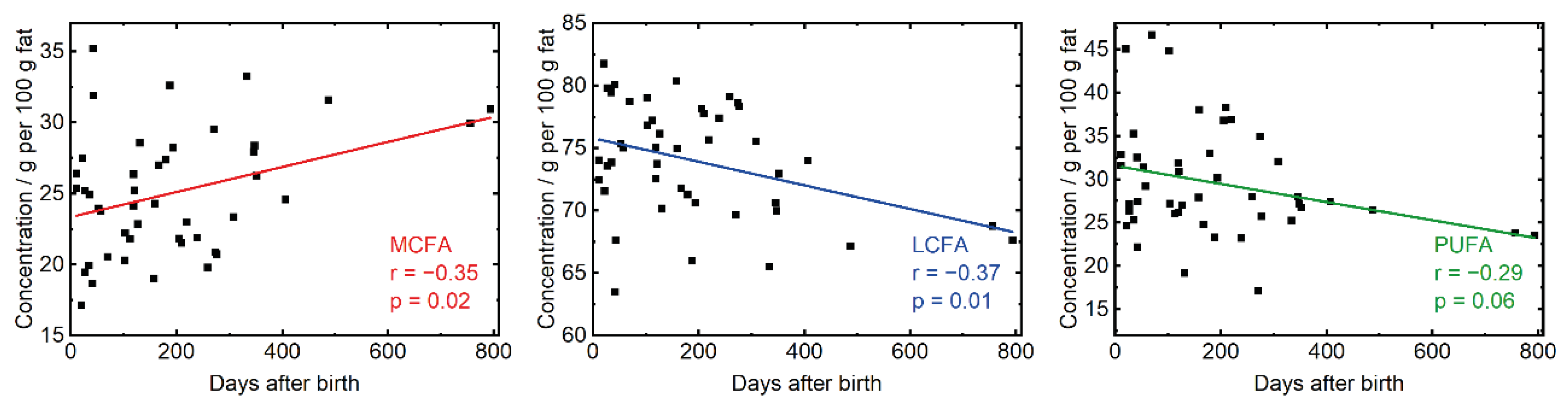 Foods 11 03906 g003 Foods 11 03906 g003