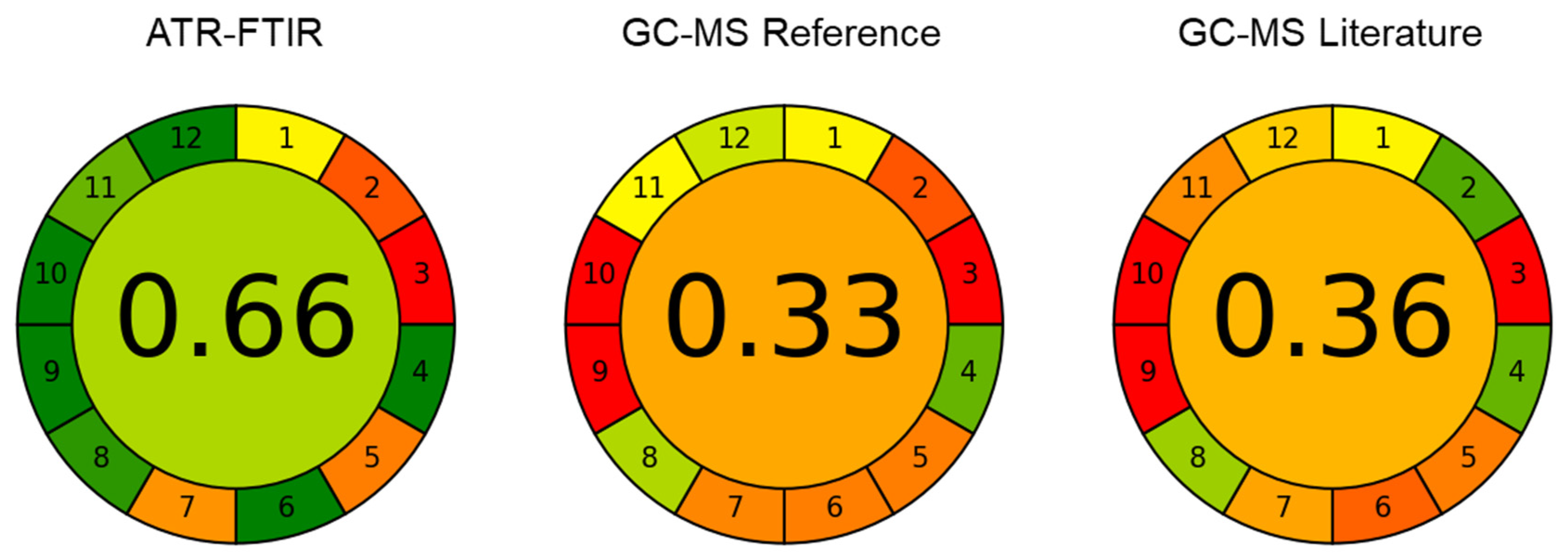 Foods 11 03906 g004 Foods 11 03906 g004