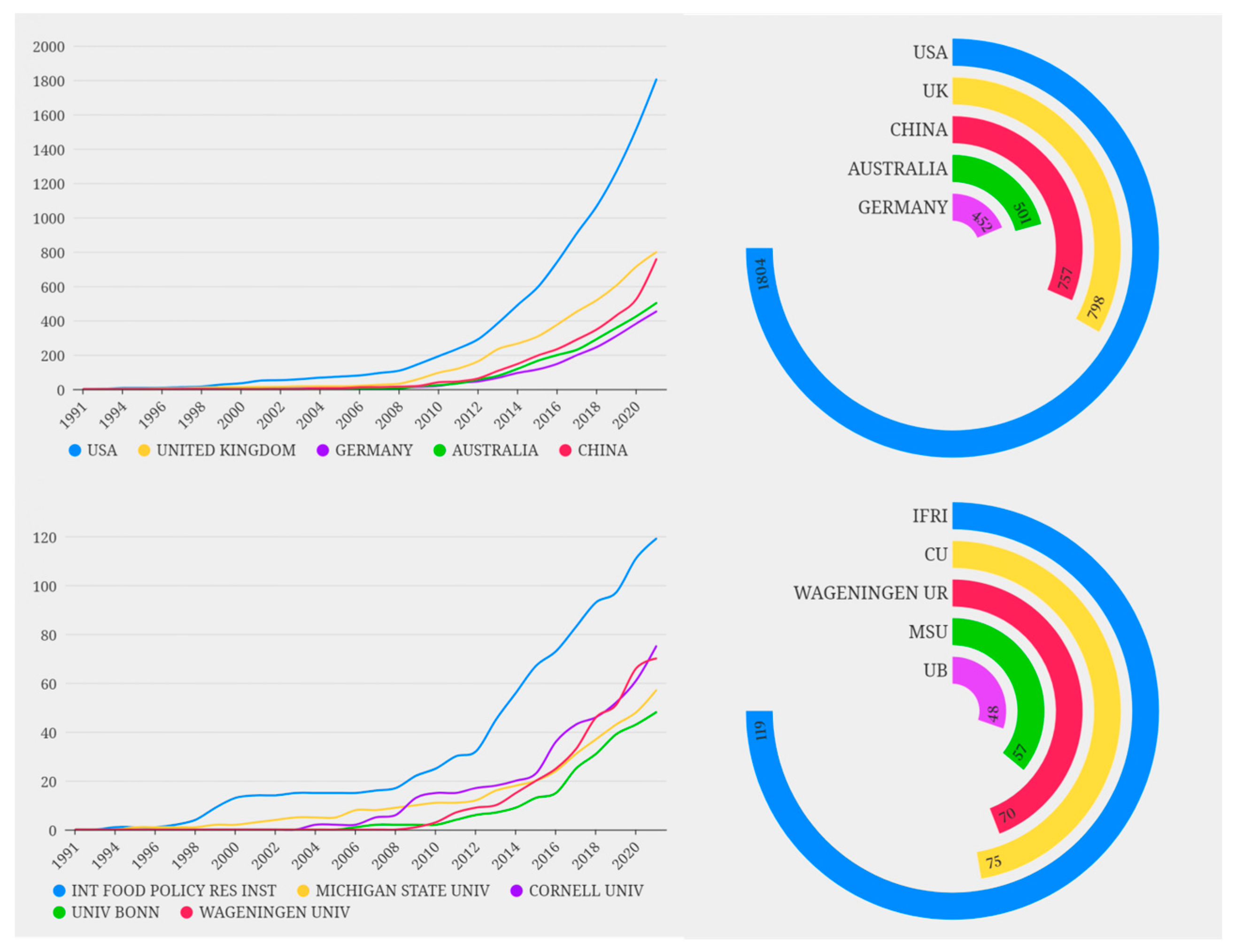 Foods 11 03915 g005 Foods 11 03915 g005