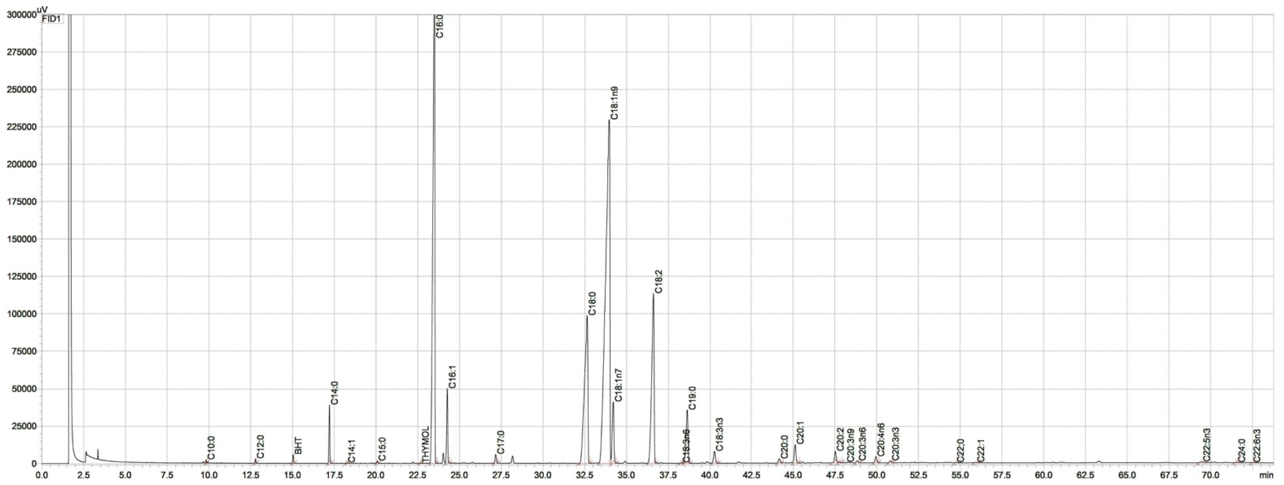 Foods 11 03917 g002 Foods 11 03917 g002