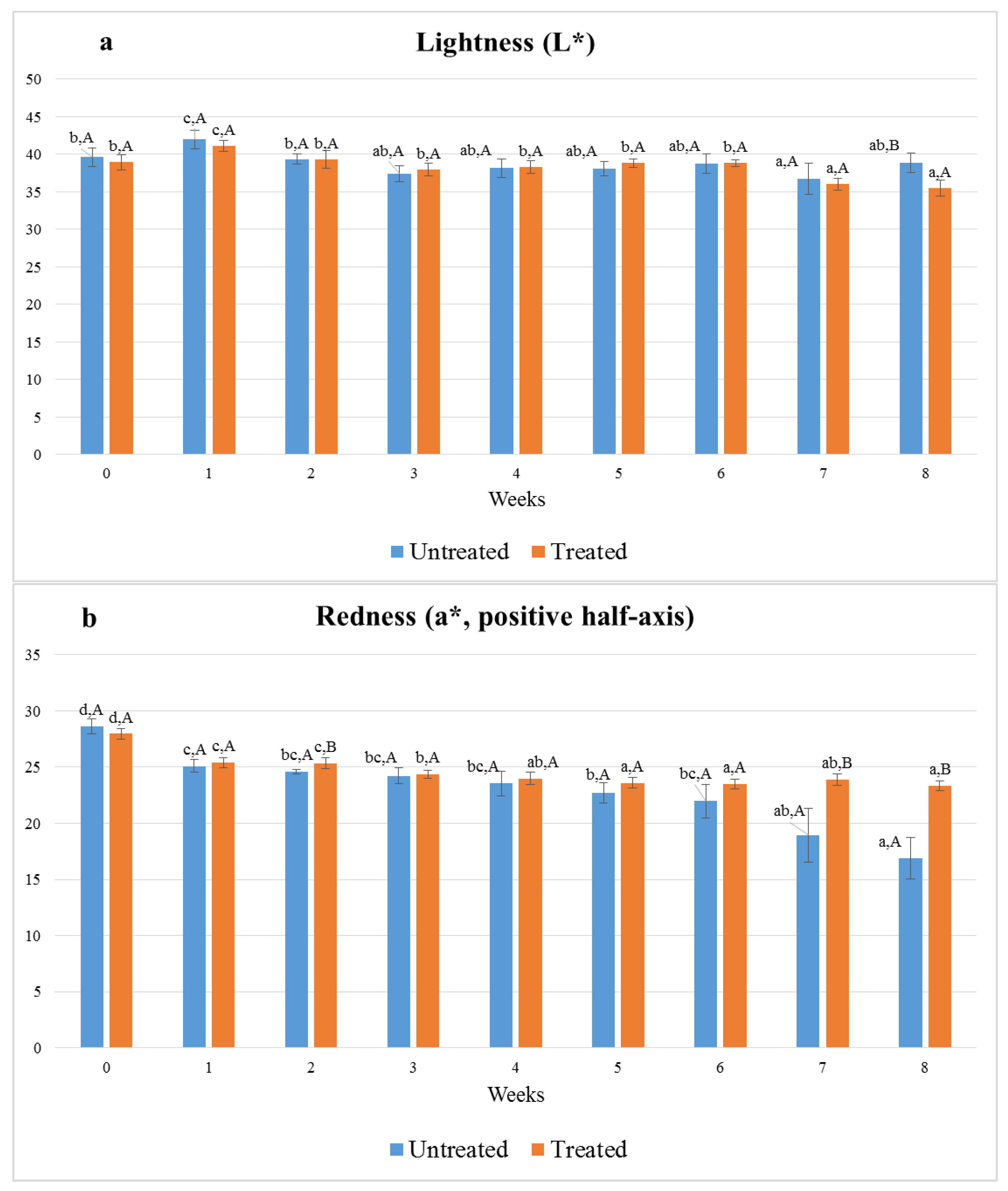 Foods 11 03917 g003a Foods 11 03917 g003a