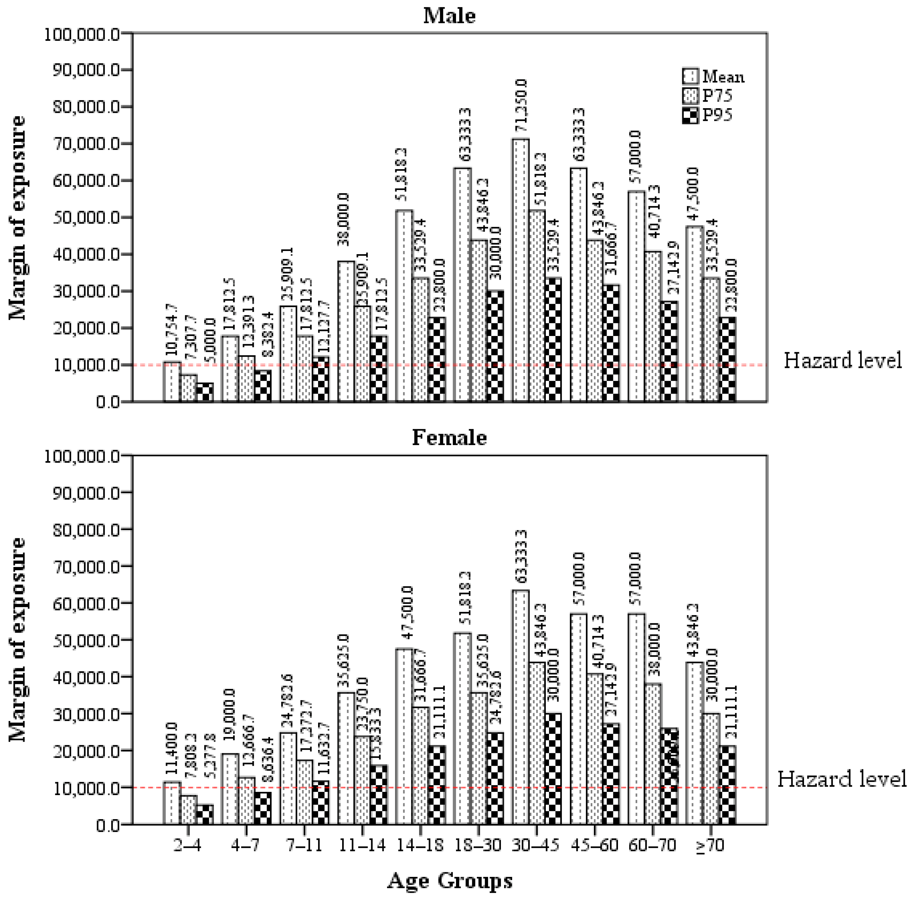 Foods 11 03922 g002 Foods 11 03922 g002