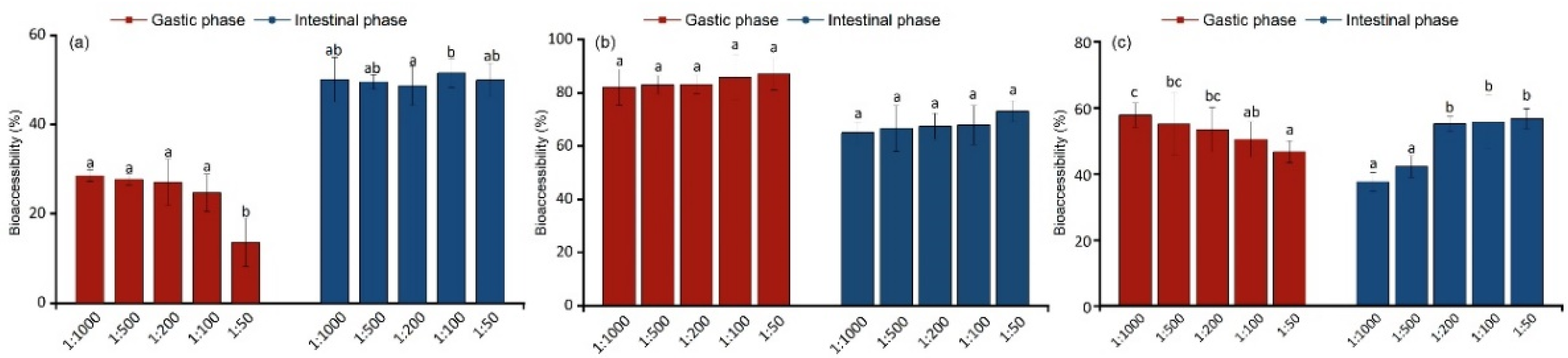 Foods 11 03926 g002 Foods 11 03926 g002