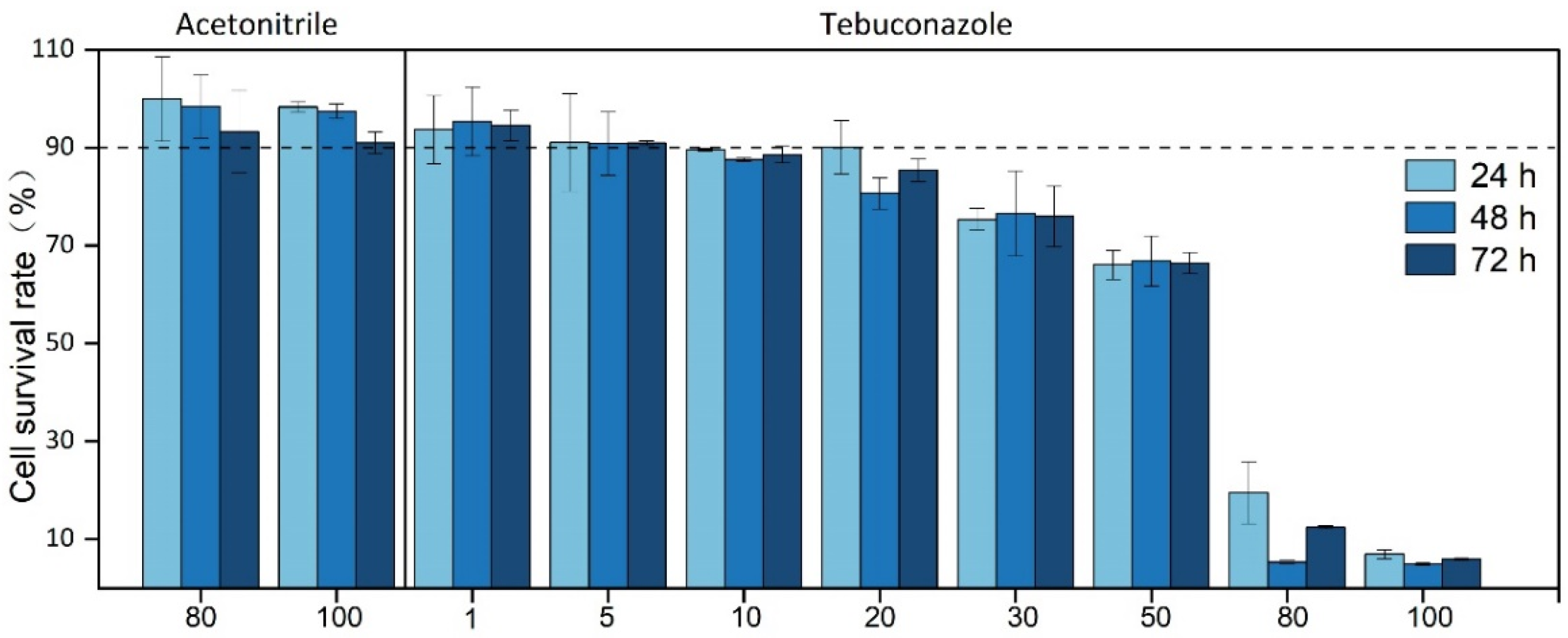 Foods 11 03926 g003 Foods 11 03926 g003