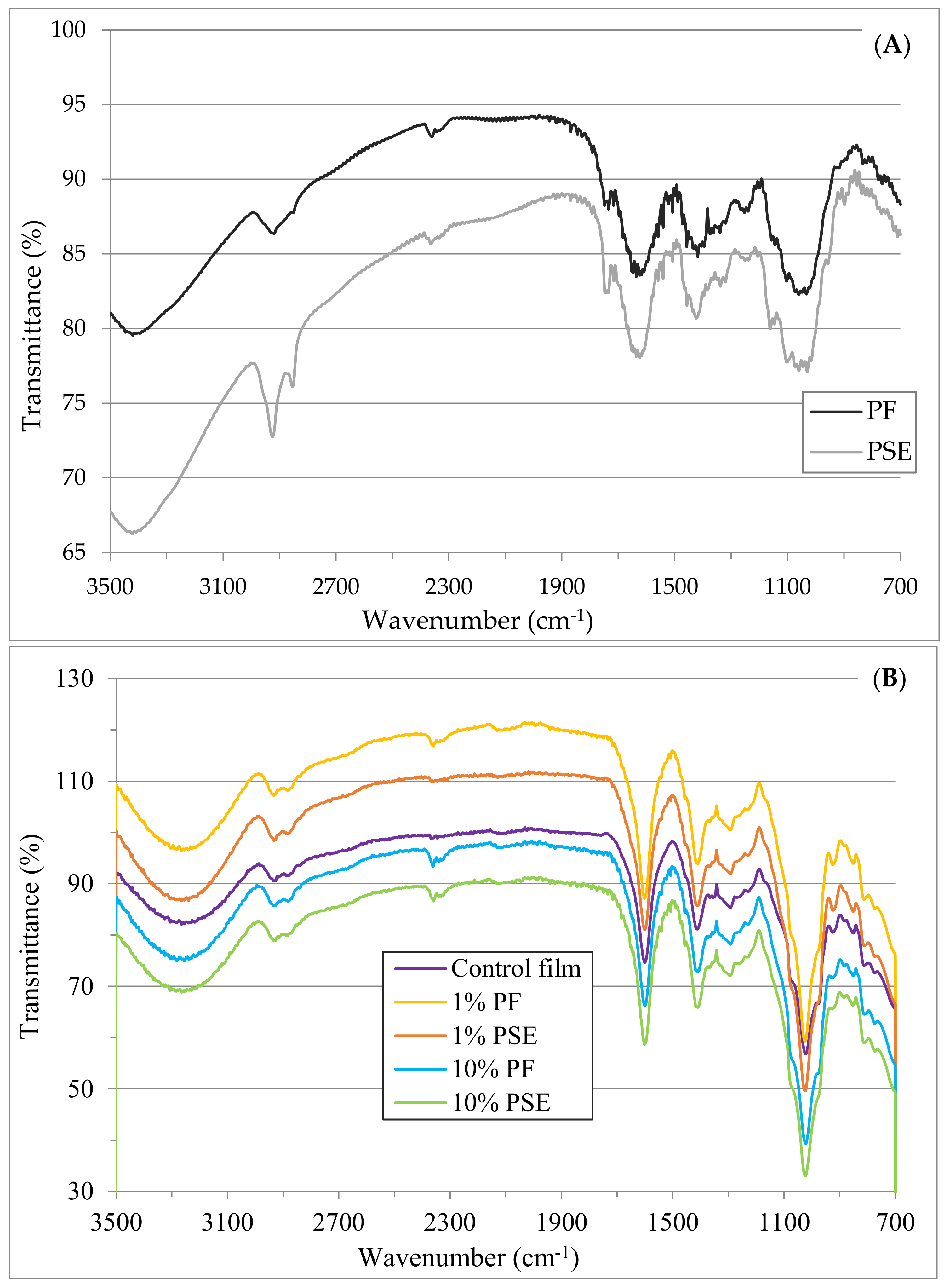 Foods 11 03932 g003 Foods 11 03932 g003