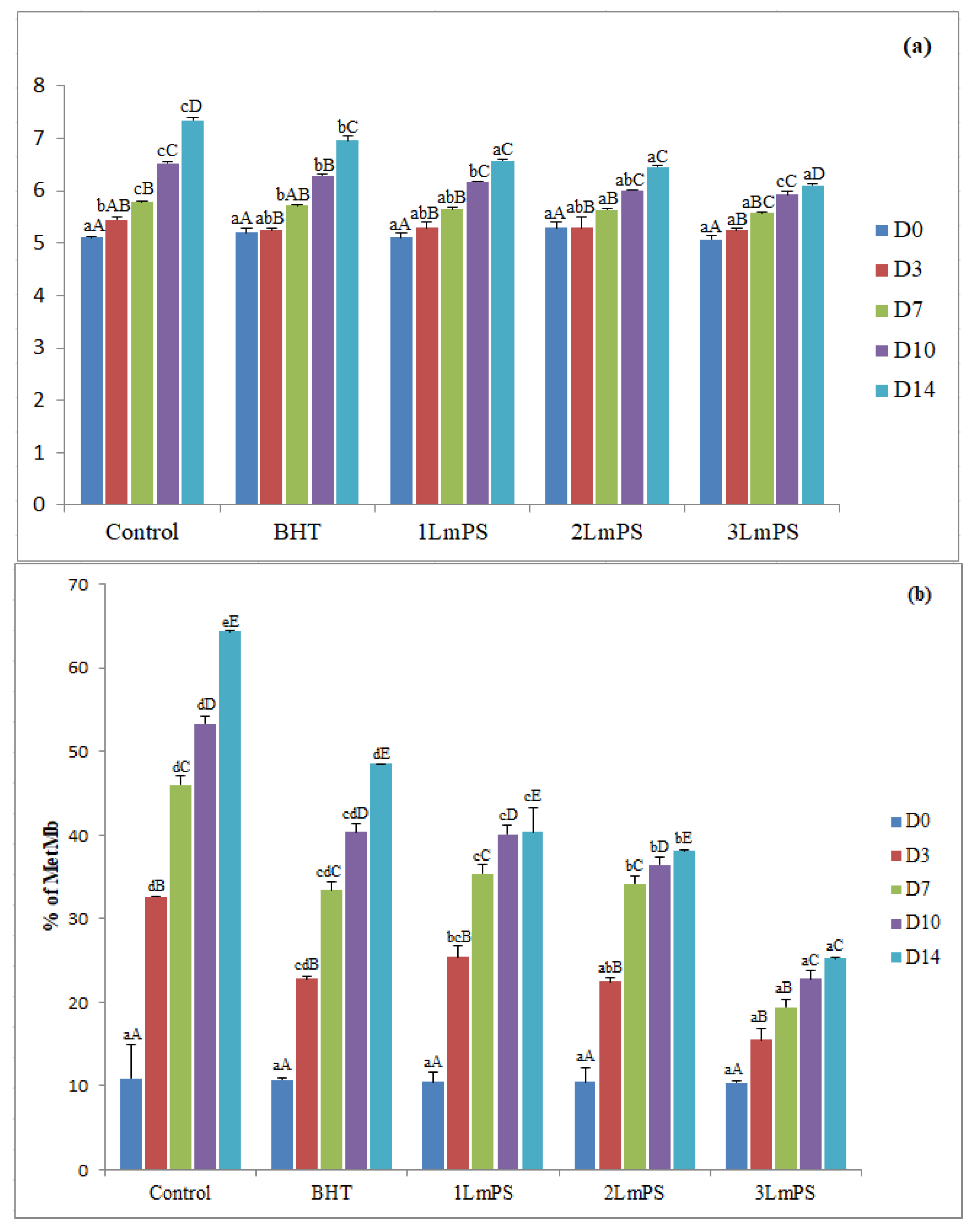 Foods 11 03935 g001a Foods 11 03935 g001a