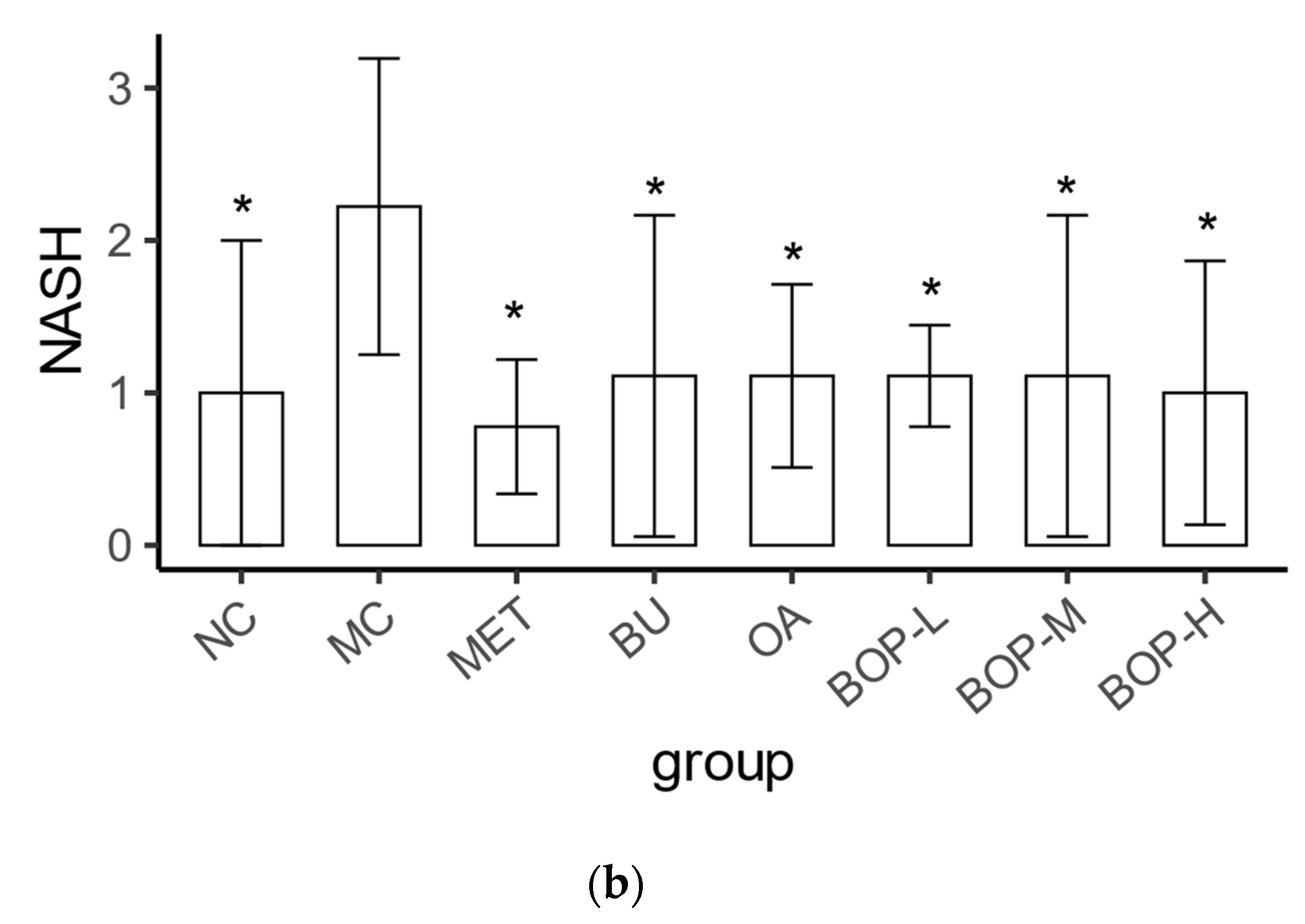 Foods 11 03938 g004b