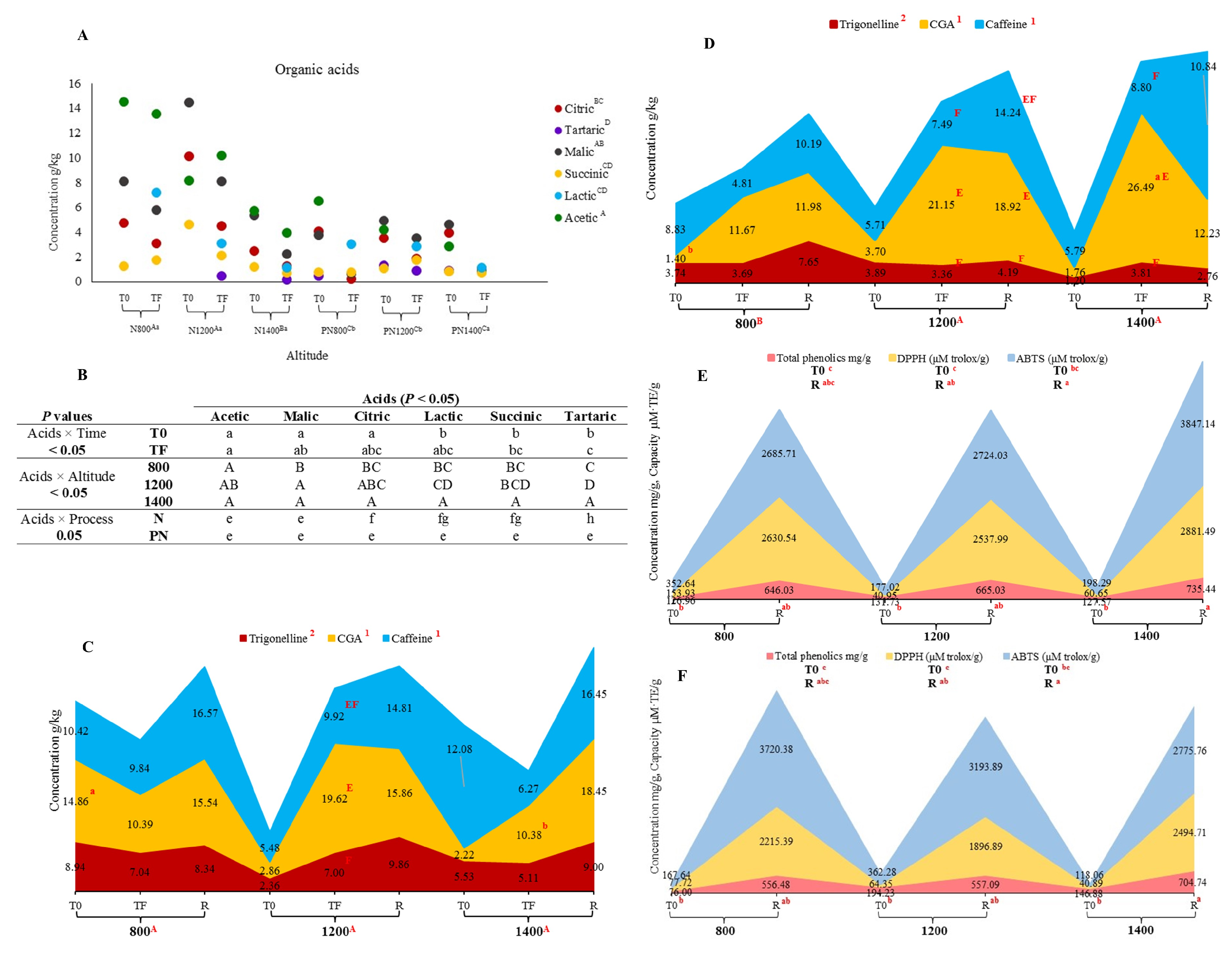 Foods 11 03945 g002 Foods 11 03945 g002