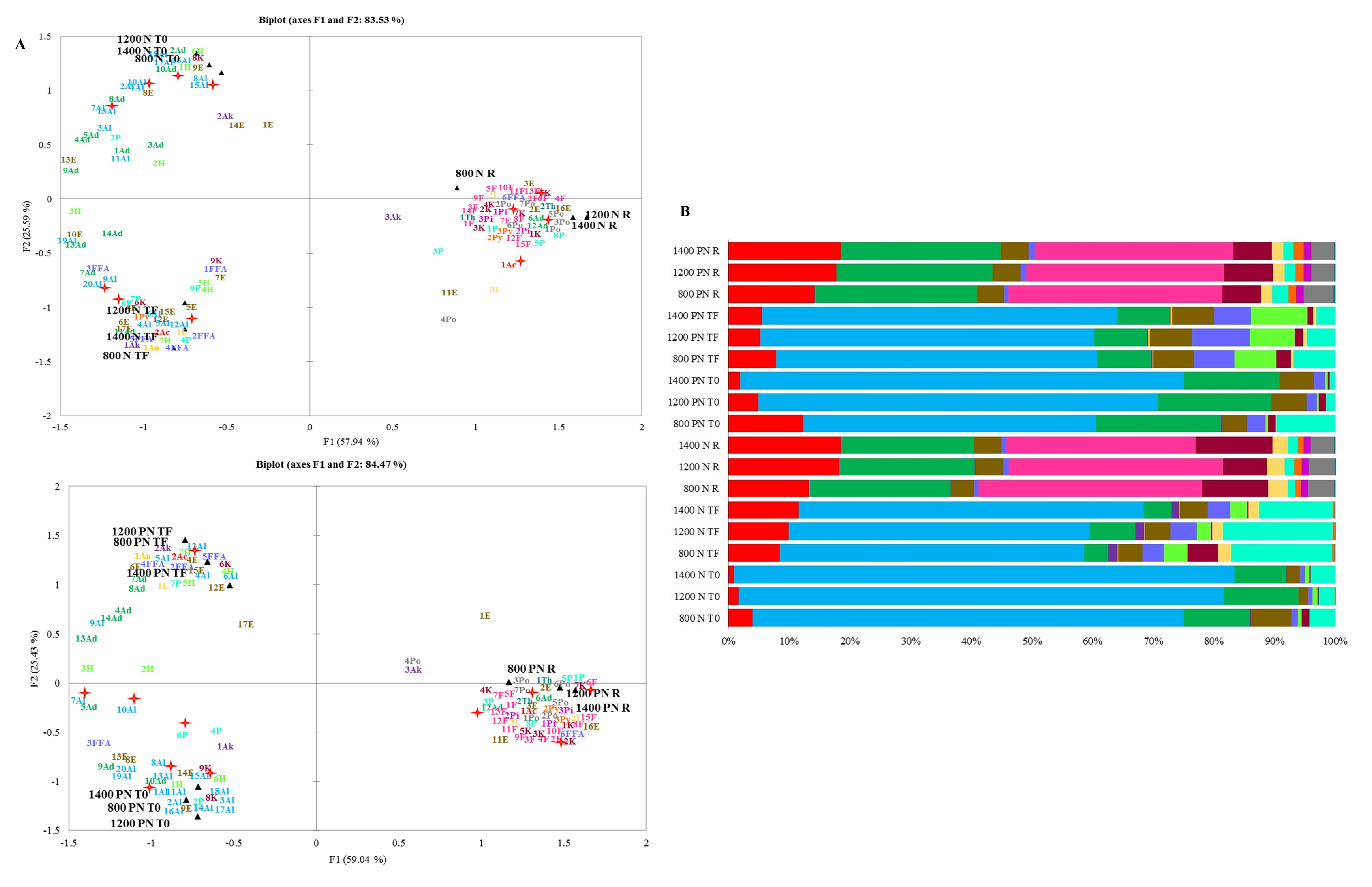Foods 11 03945 g003 Foods 11 03945 g003