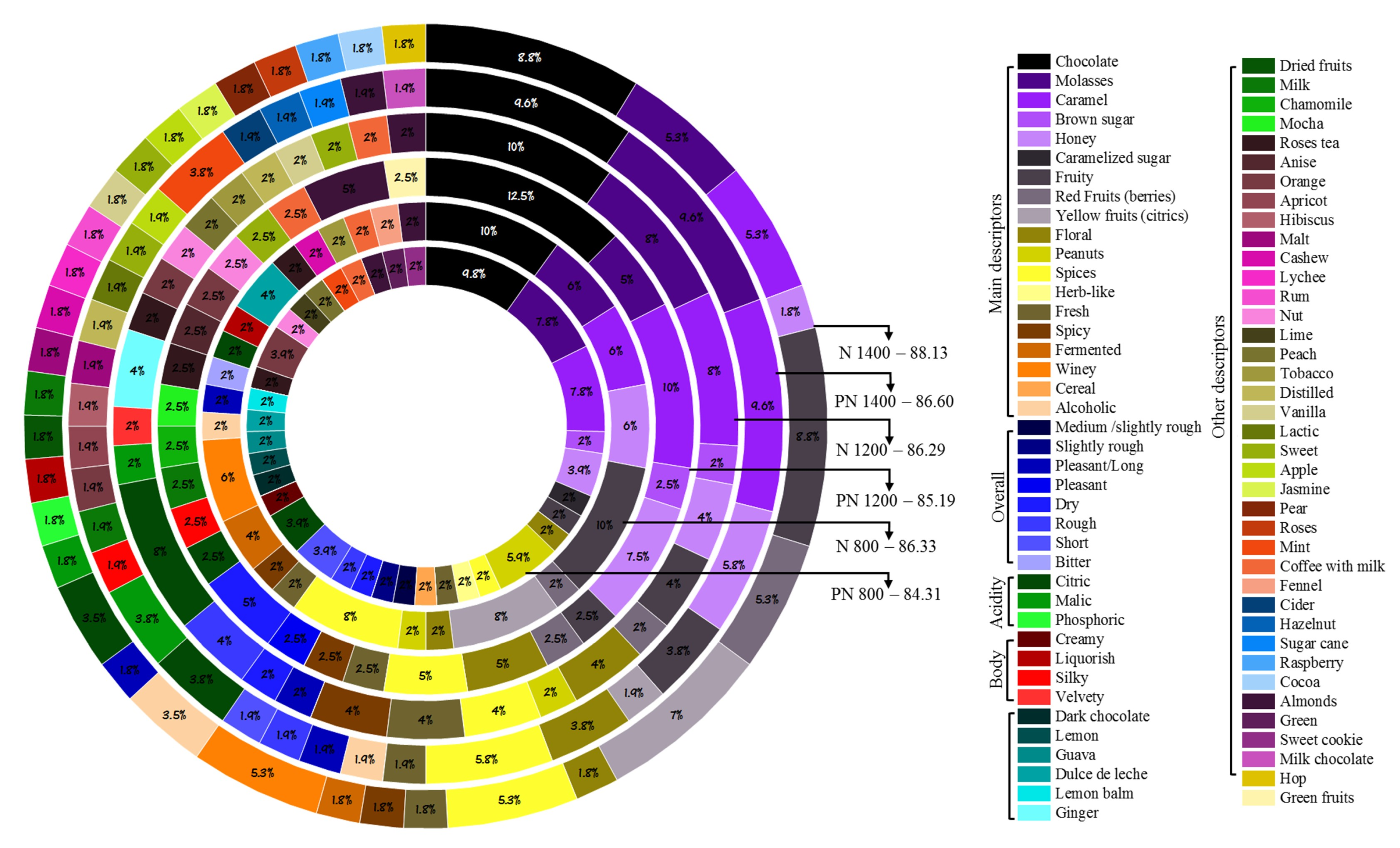 Foods 11 03945 g006 Foods 11 03945 g006
