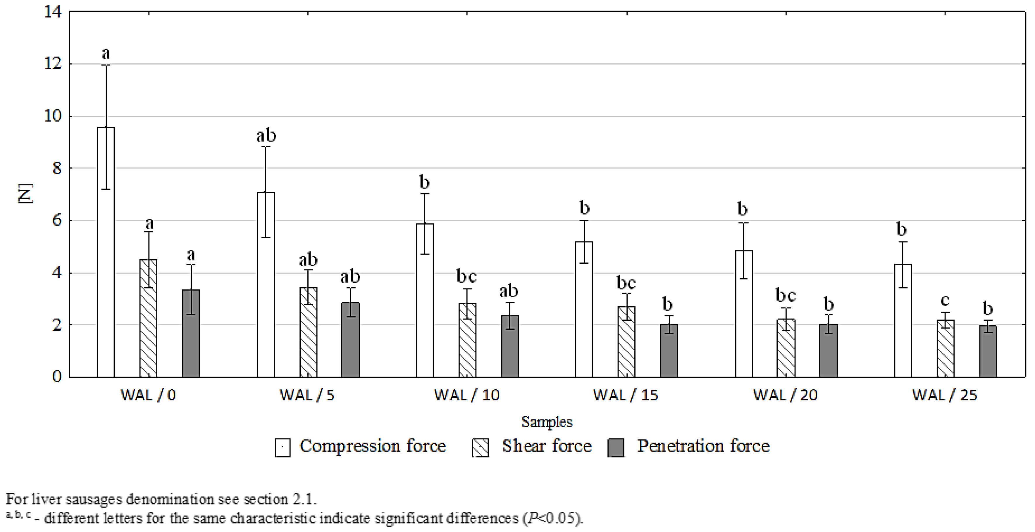 Foods 11 03946 g002 Foods 11 03946 g002