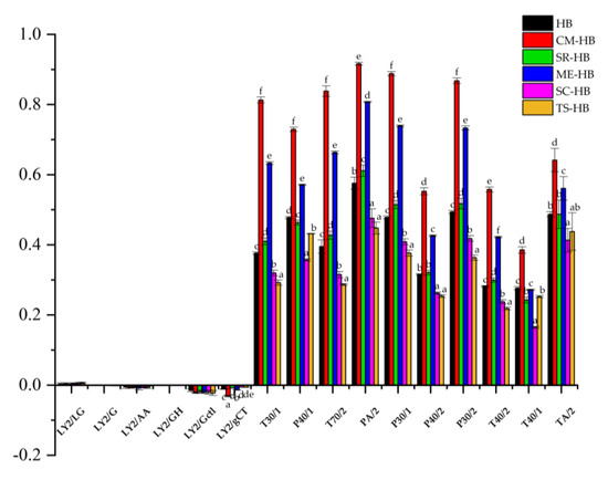 Foods | Free Full-Text | The Flavor Profiles of Highland Barley 