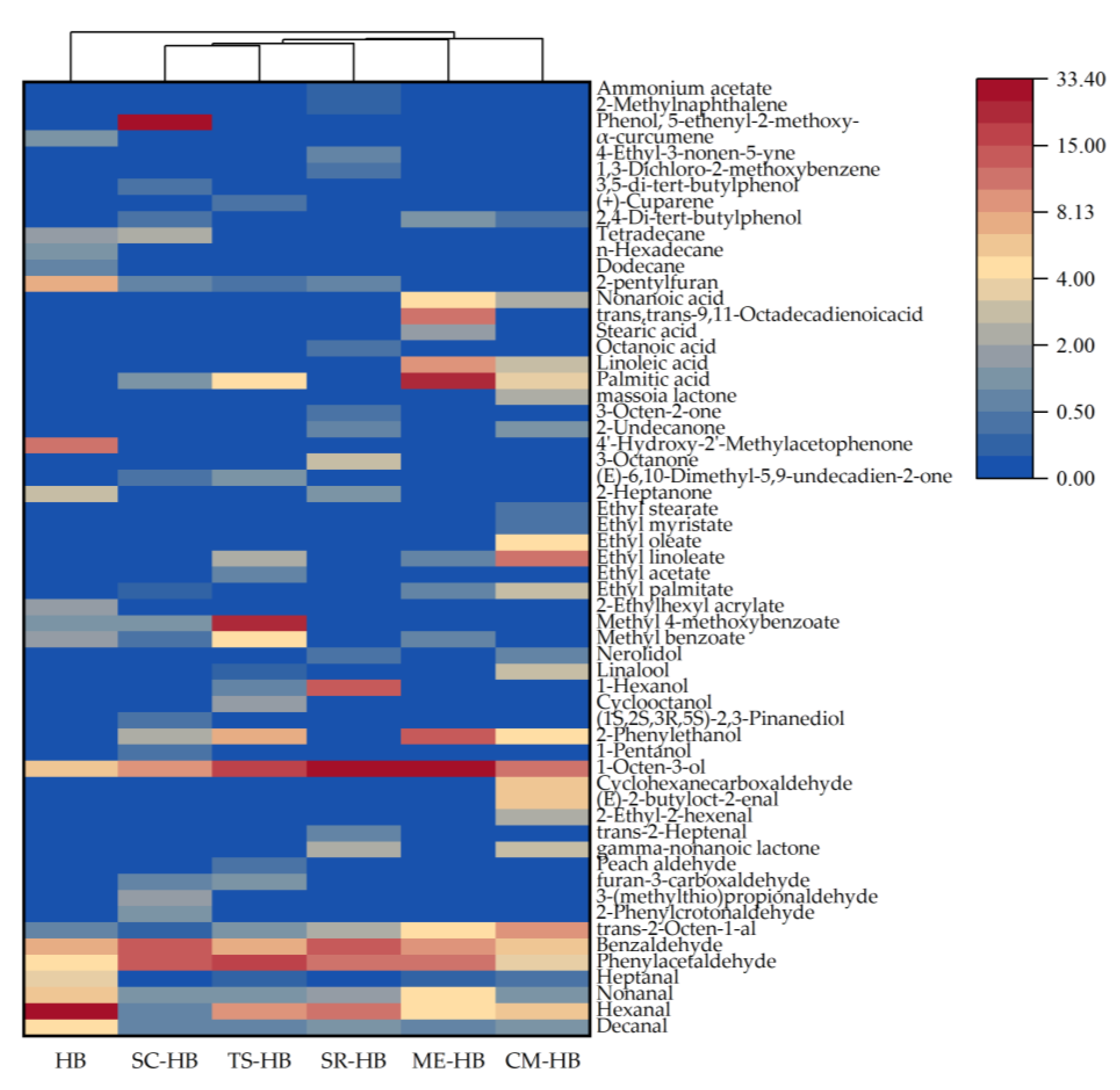 Foods 11 03949 g004 Foods 11 03949 g004