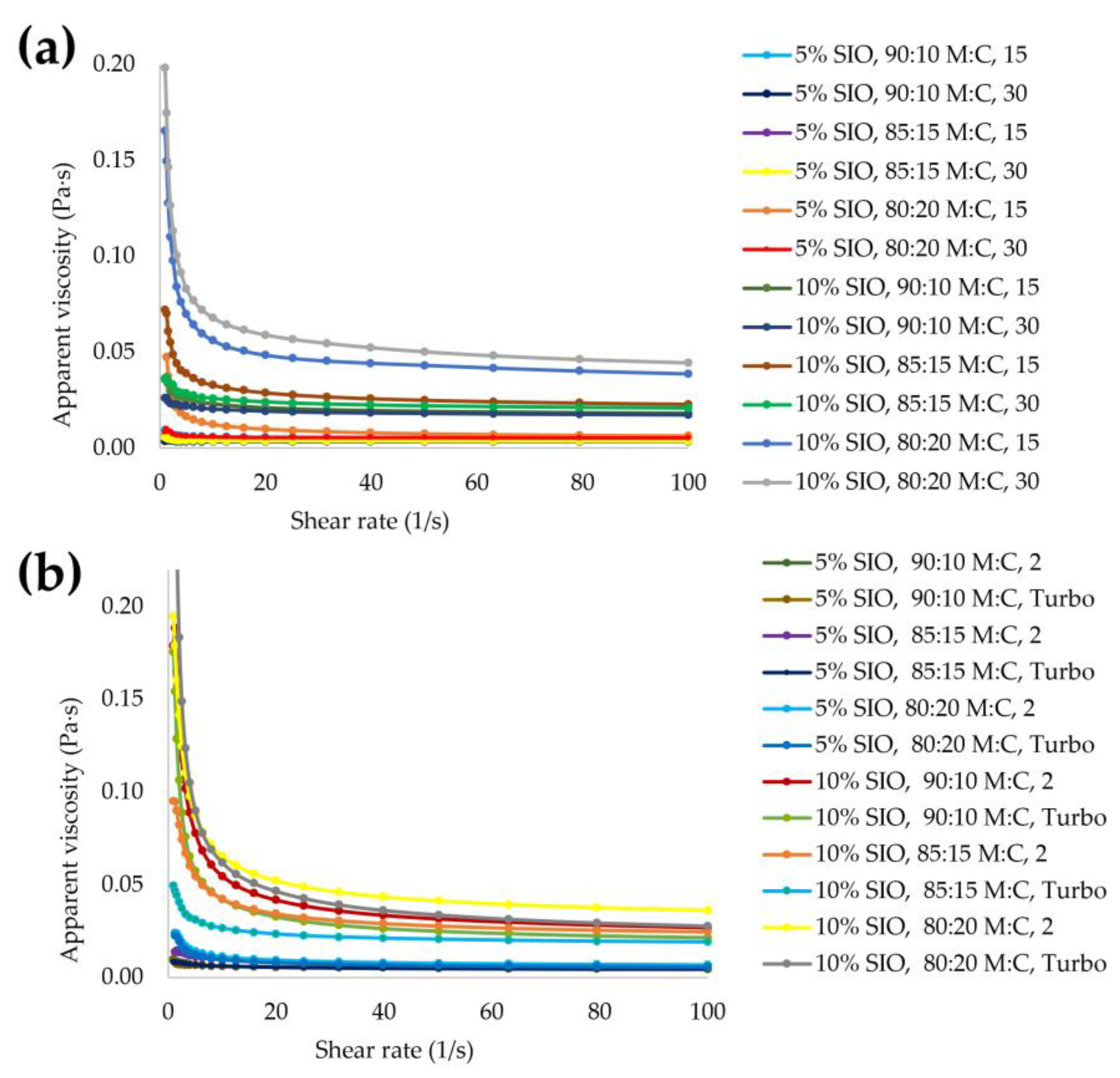 Foods 11 03950 g001 Foods 11 03950 g001