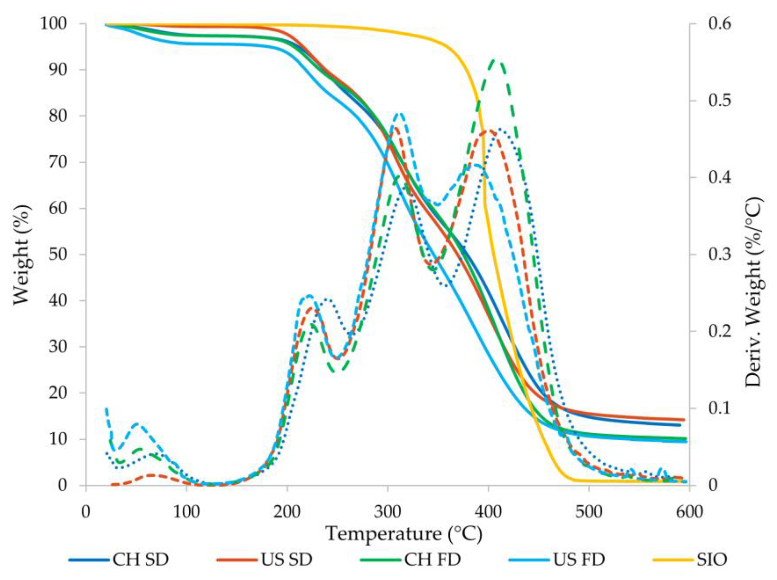 Foods 11 03950 g002 Foods 11 03950 g002