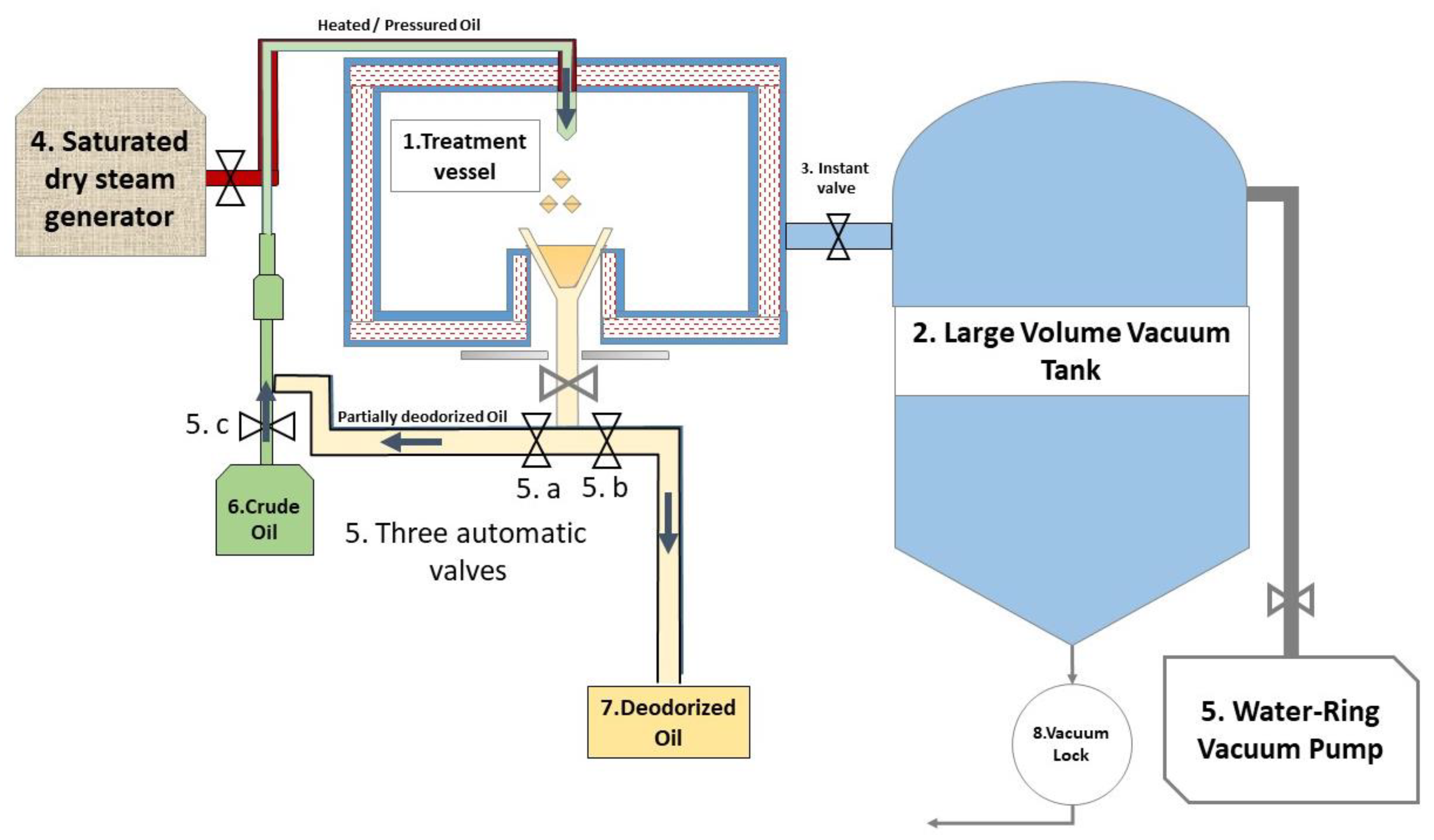 Foods 11 03952 g002 Foods 11 03952 g002