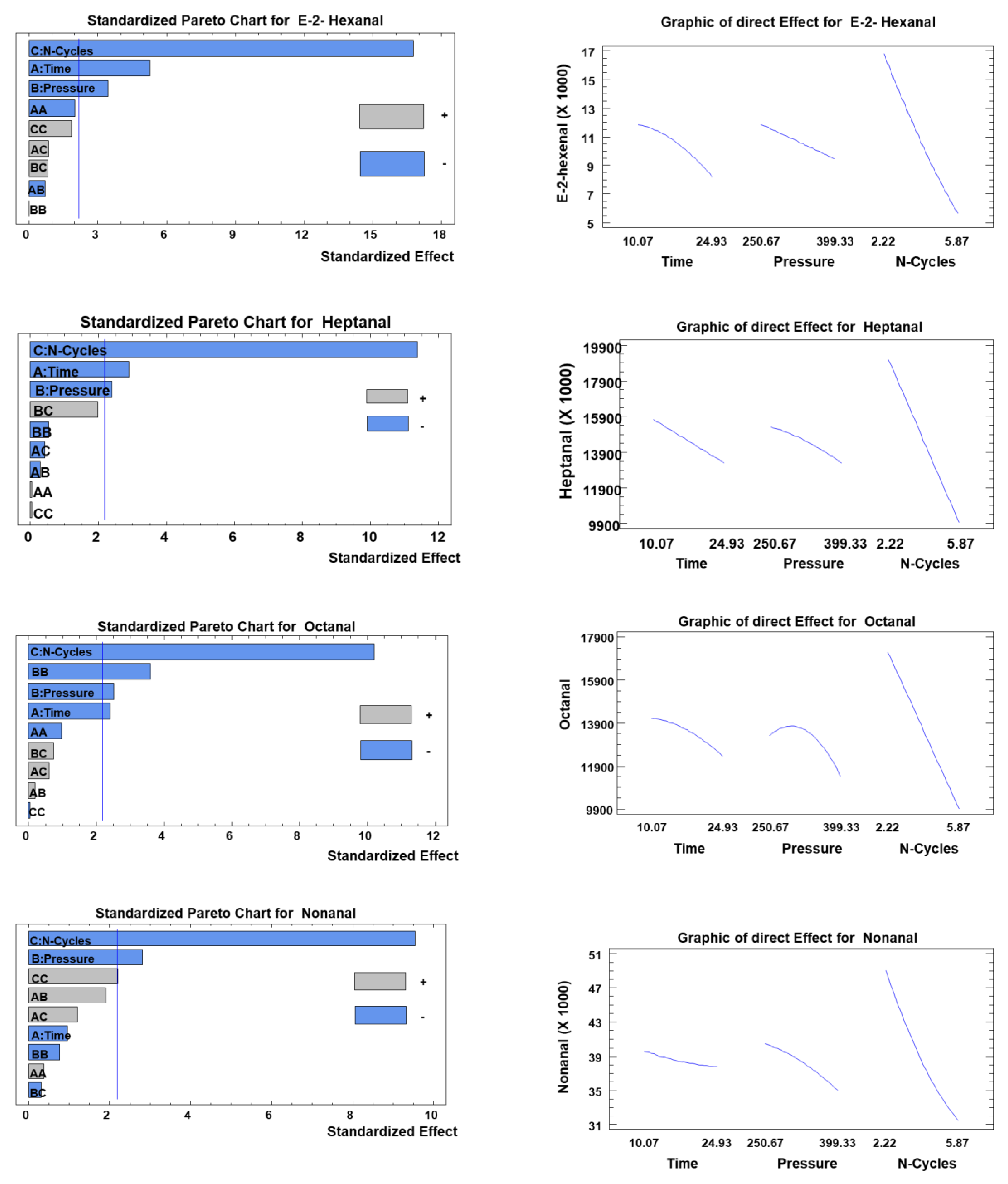Foods 11 03952 g005a Foods 11 03952 g005a