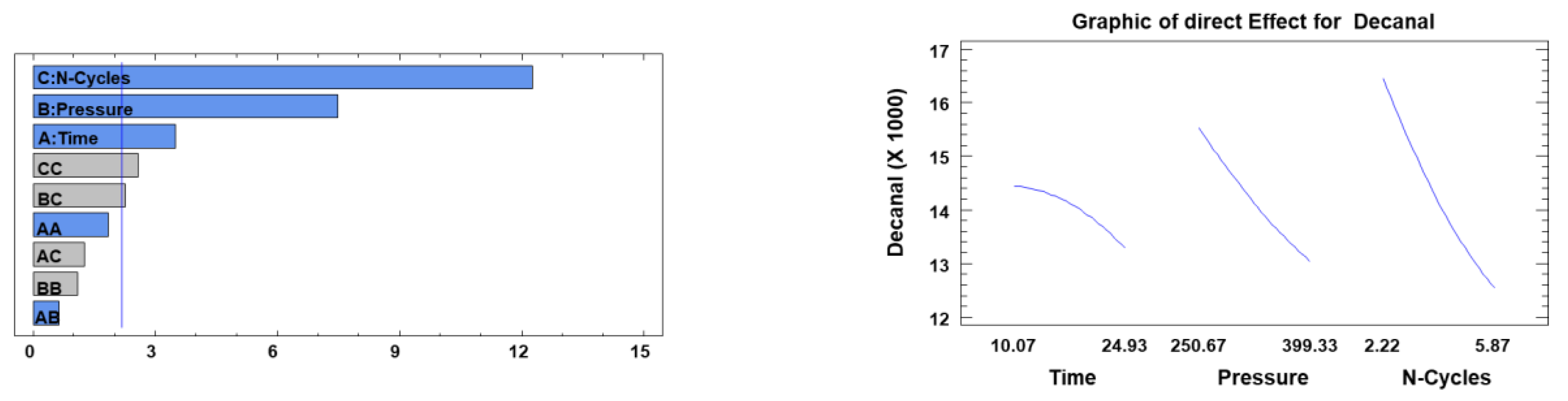 Foods 11 03952 g005b Foods 11 03952 g005b