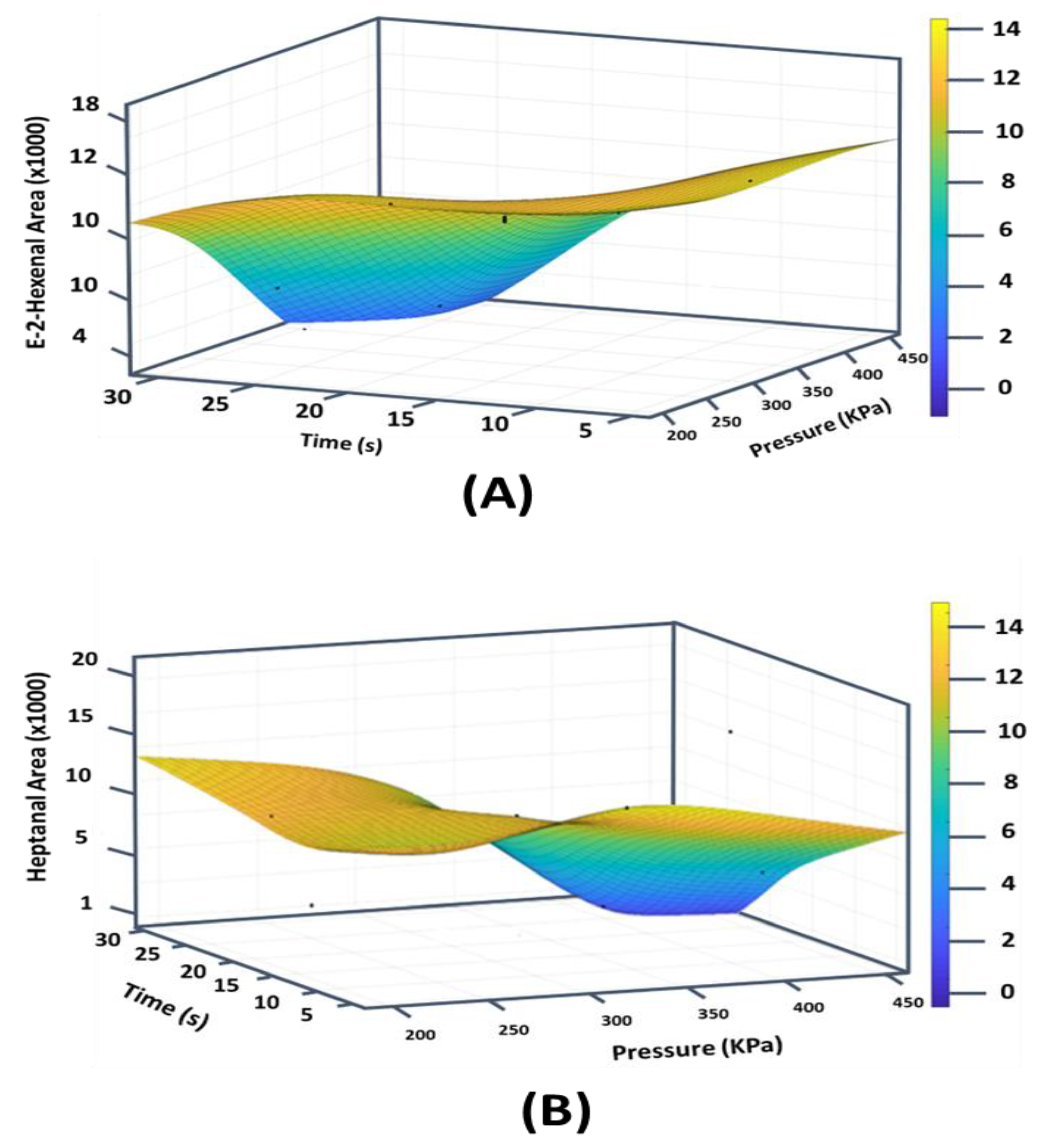 Foods 11 03952 g006a Foods 11 03952 g006a