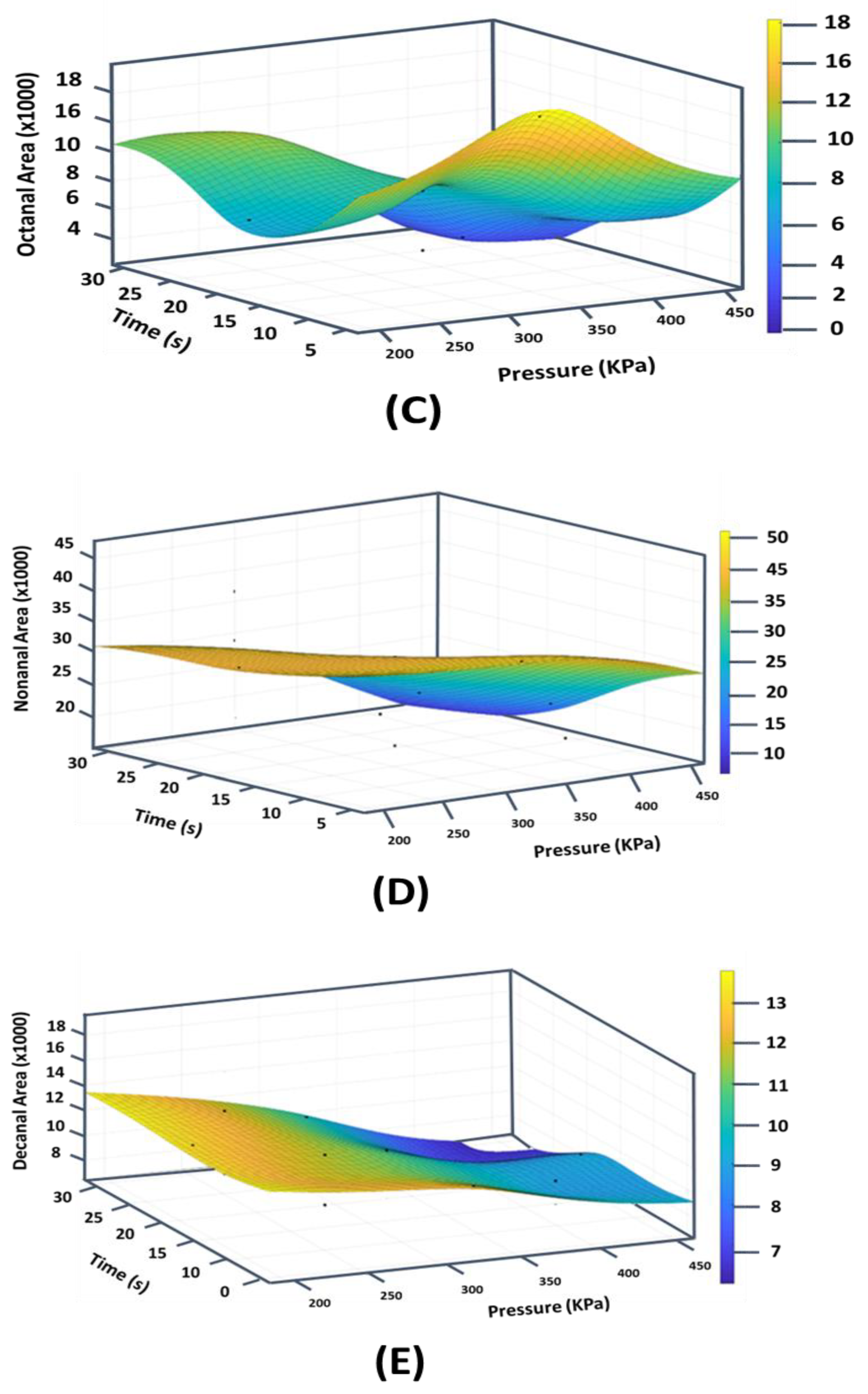Foods 11 03952 g006b Foods 11 03952 g006b