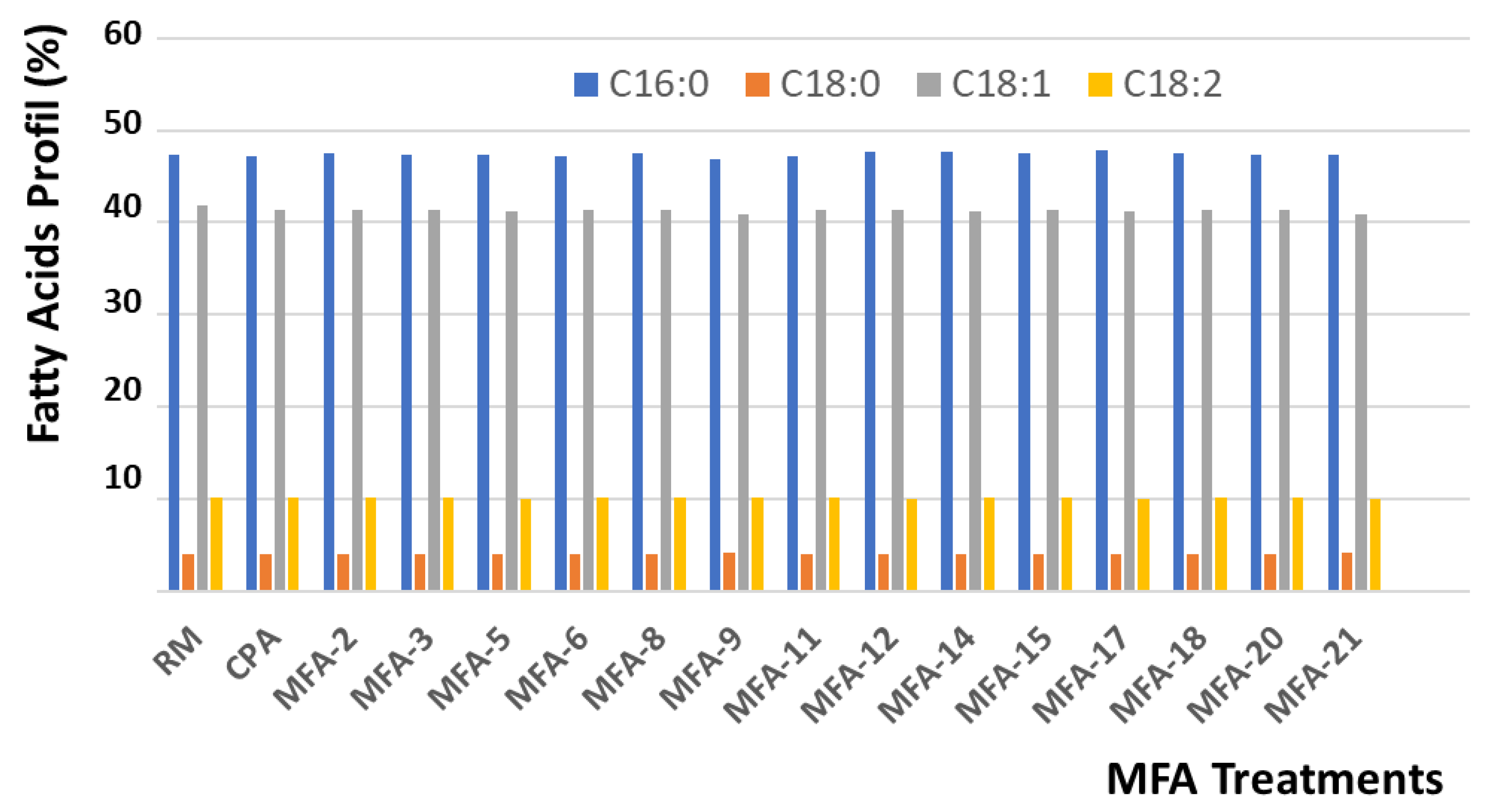 Foods 11 03952 g007 Foods 11 03952 g007