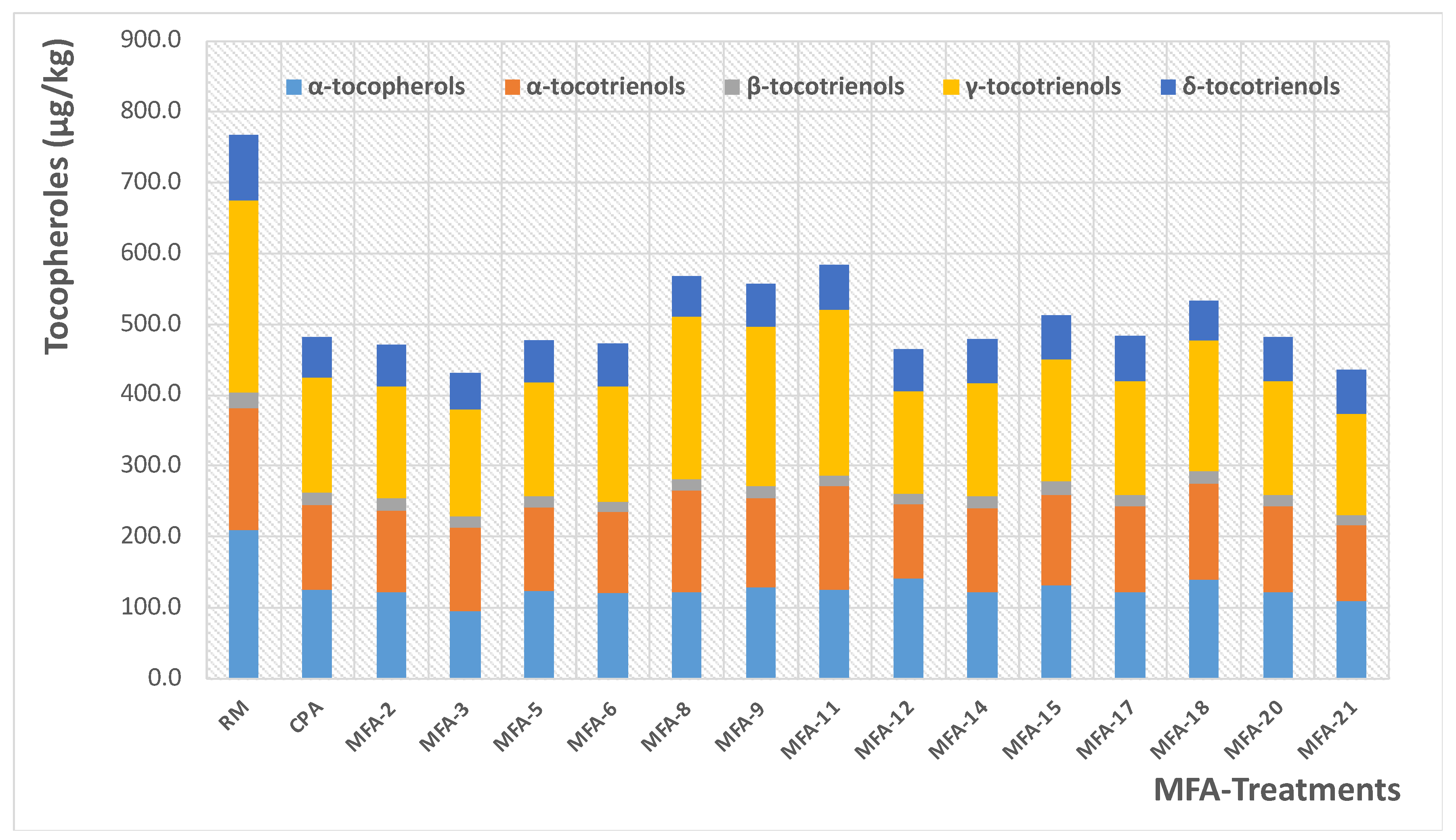 Foods 11 03952 g008 Foods 11 03952 g008