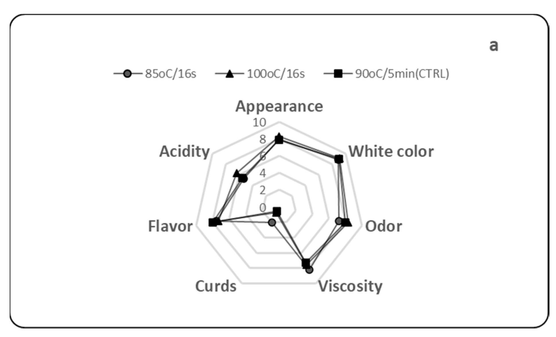 Foods 11 03953 g002a