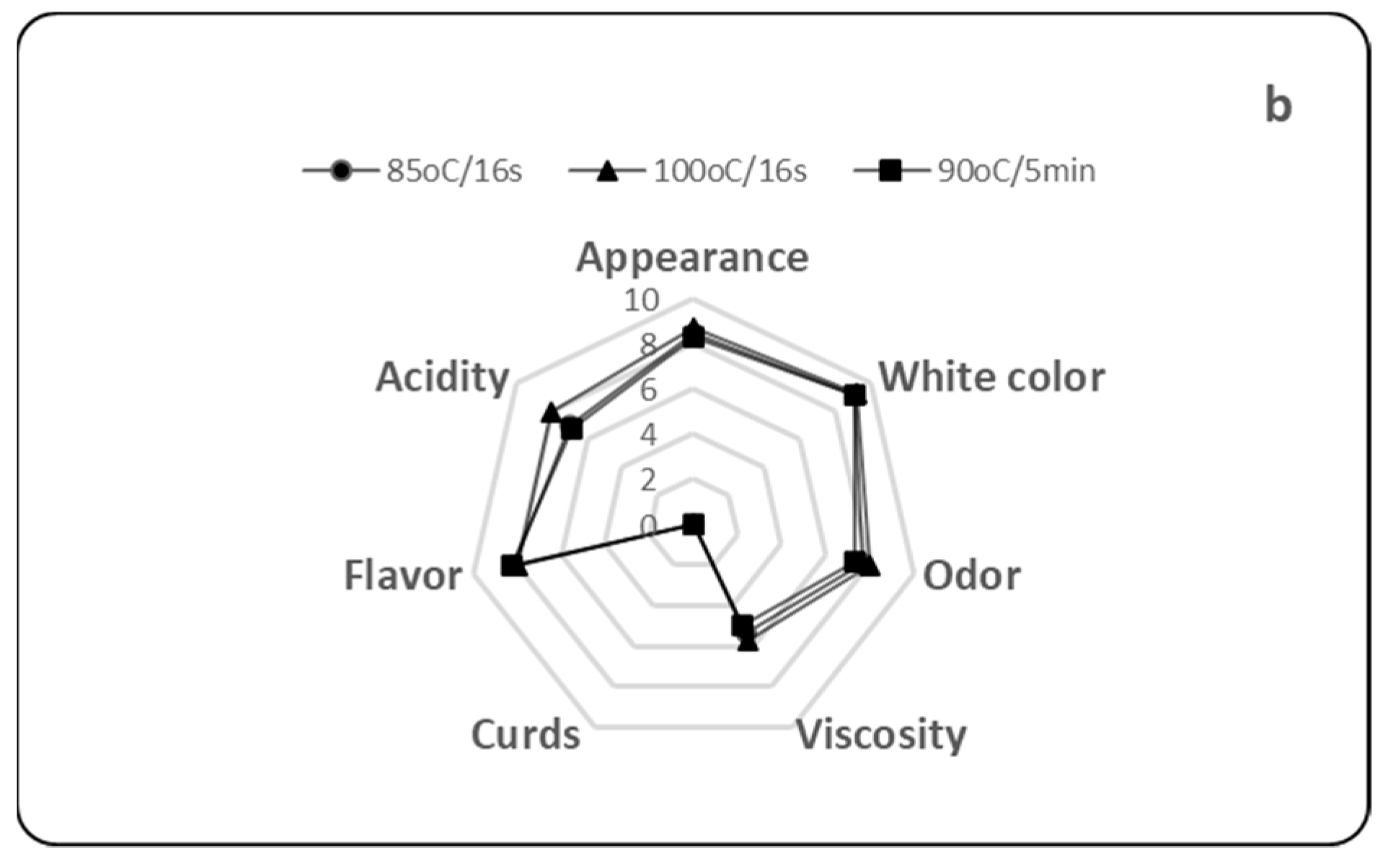 Foods 11 03953 g002b