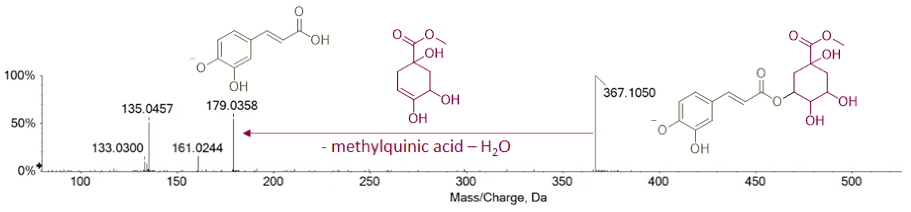Foods 11 03955 g002 Foods 11 03955 g002