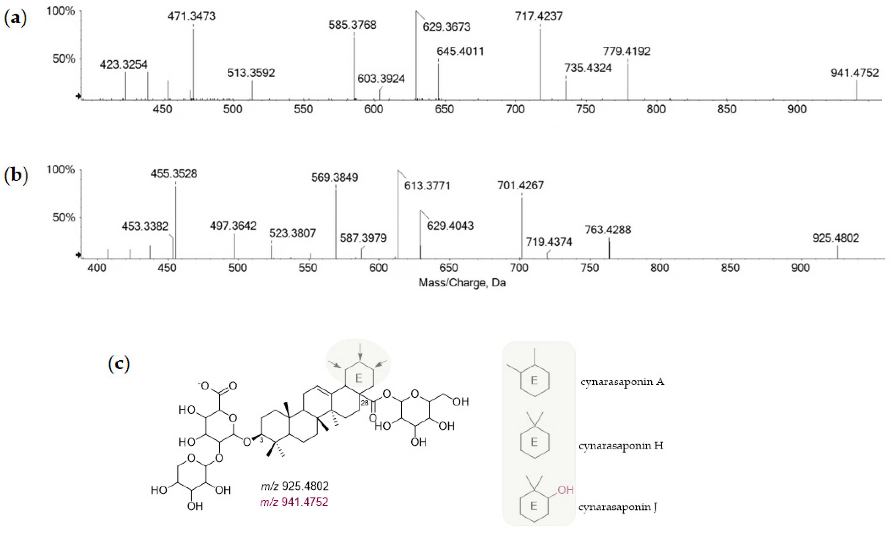 Foods 11 03955 g004 Foods 11 03955 g004