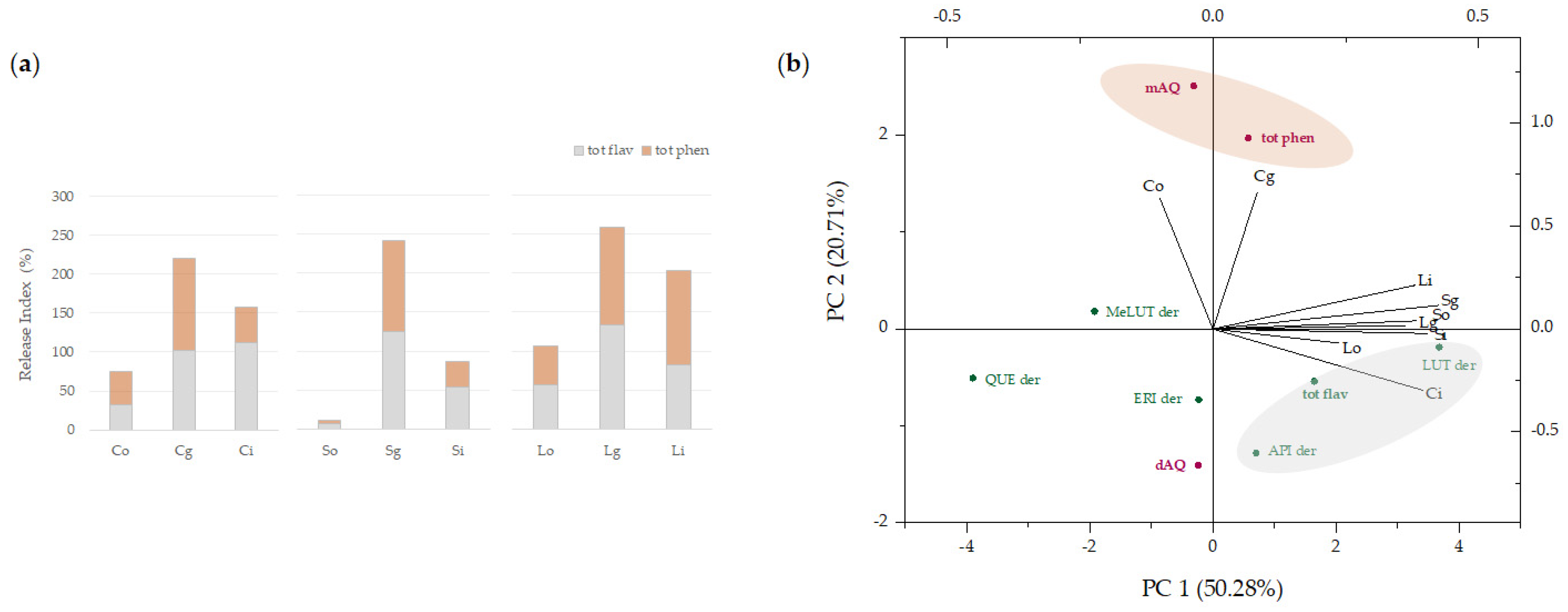 Foods 11 03955 g006 Foods 11 03955 g006