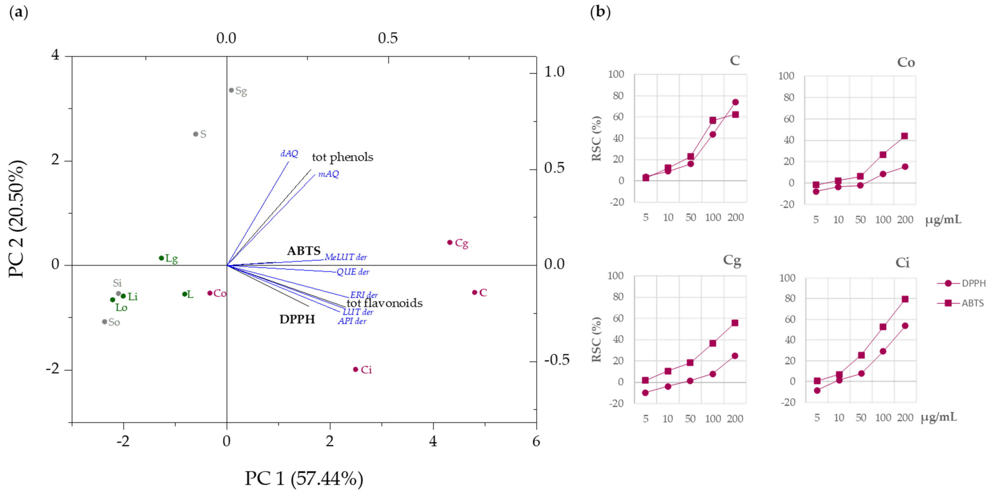 Foods 11 03955 g007 Foods 11 03955 g007