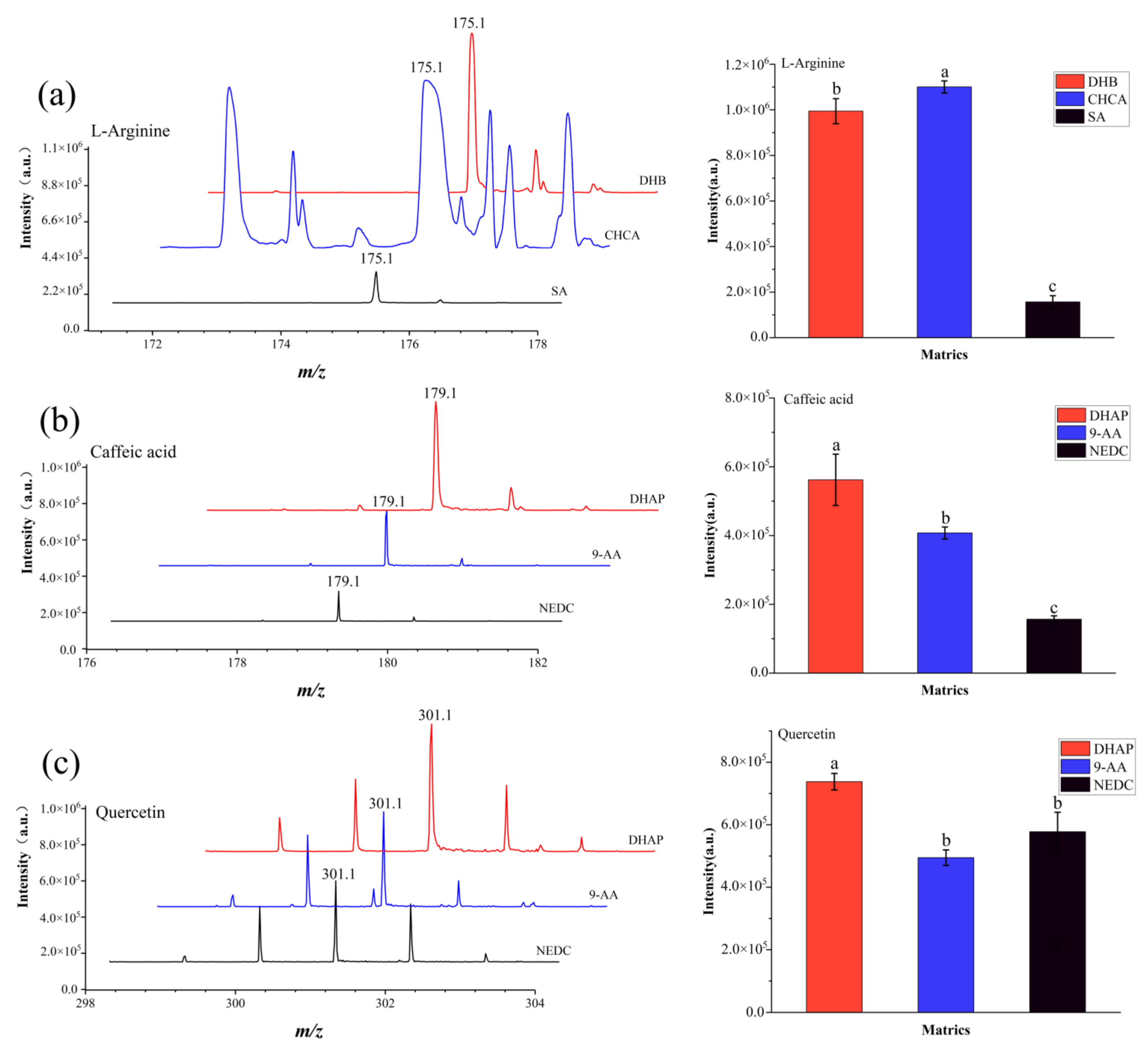 Foods 11 03957 g001 Foods 11 03957 g001
