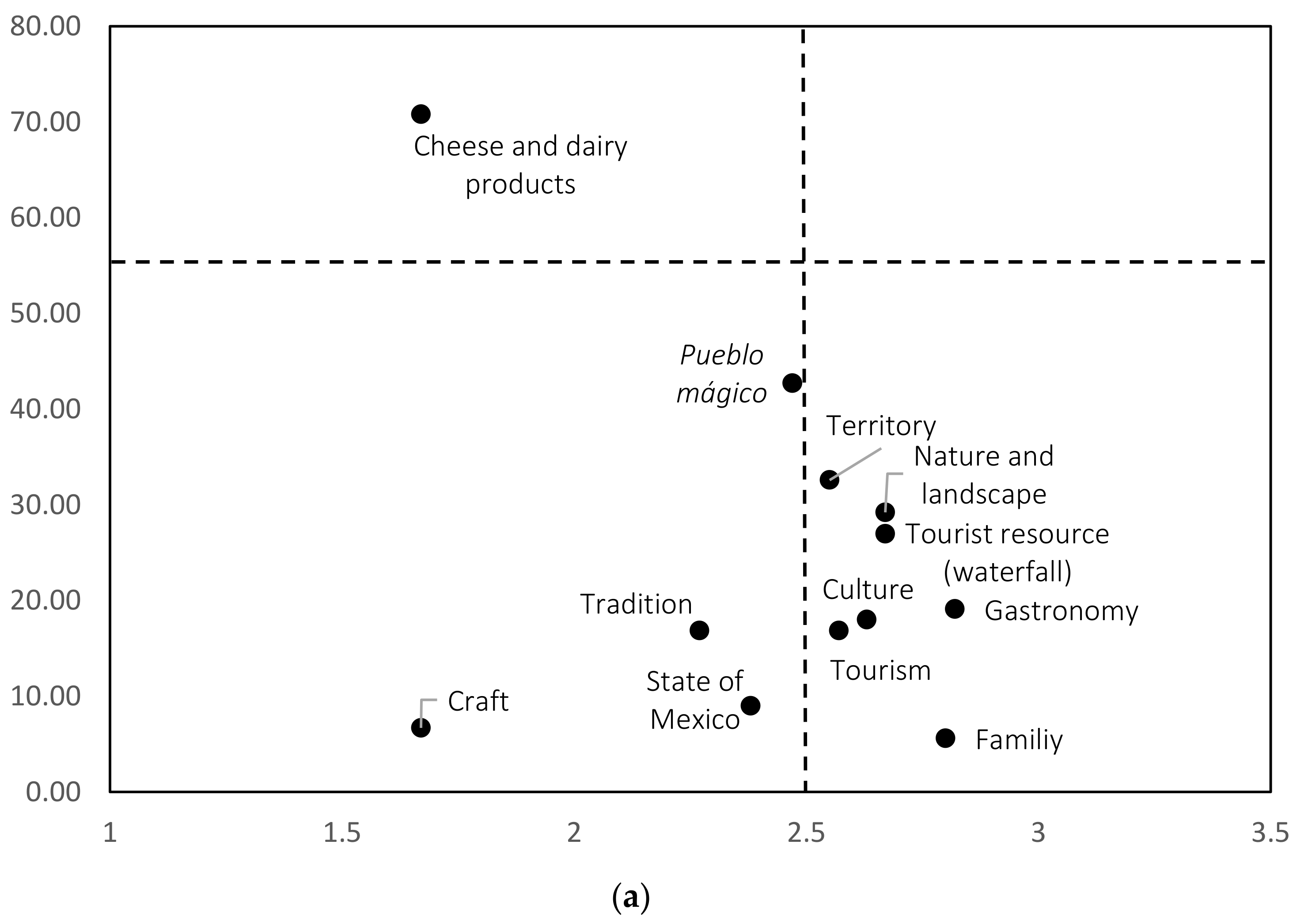 Foods 11 03959 g001a