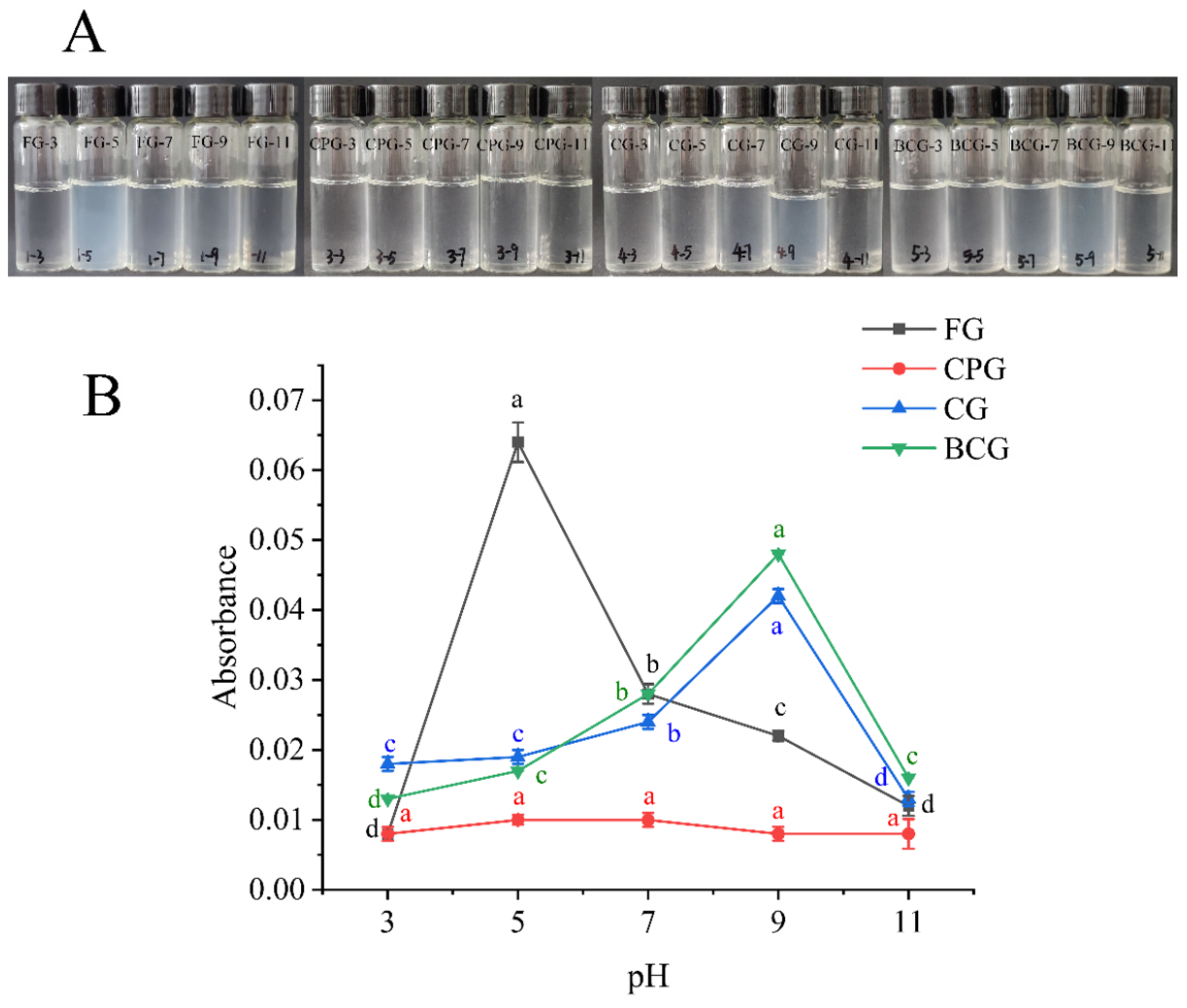 Foods 11 03960 g001 Foods 11 03960 g001