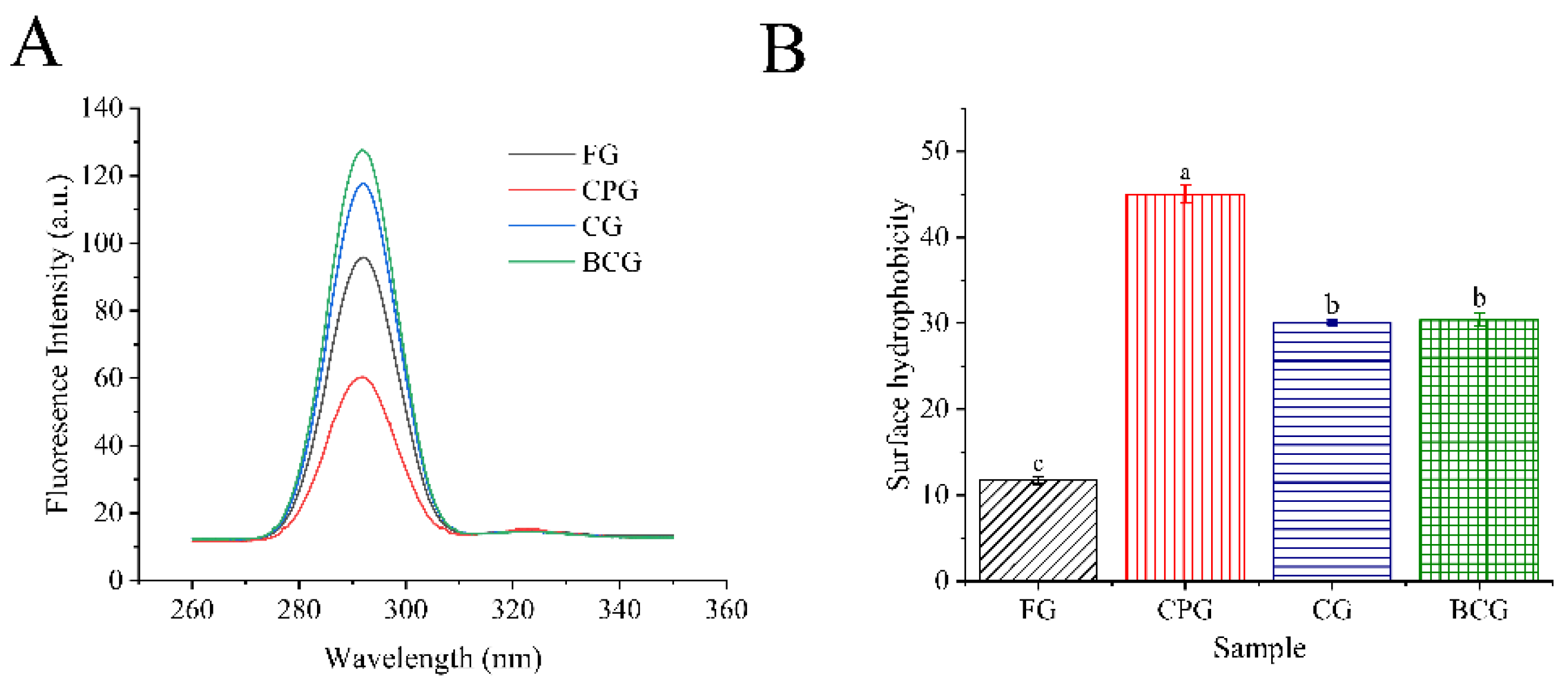 Foods 11 03960 g004 Foods 11 03960 g004