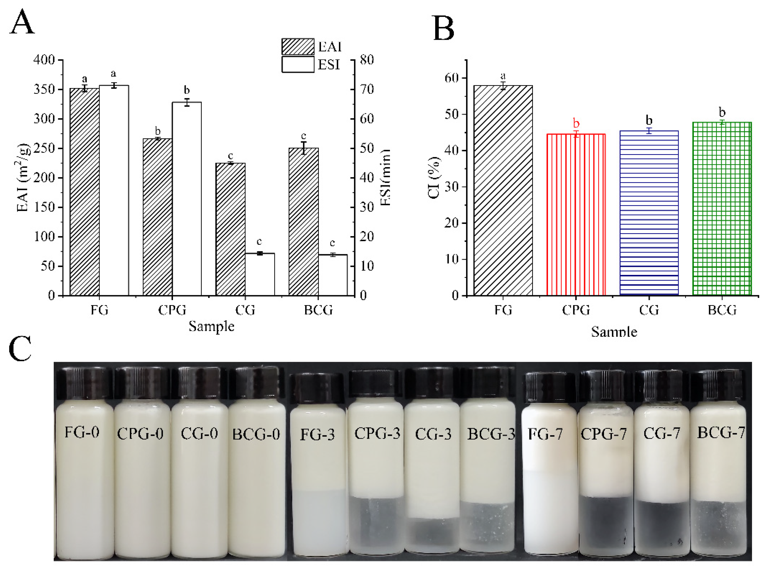 Foods 11 03960 g005 Foods 11 03960 g005