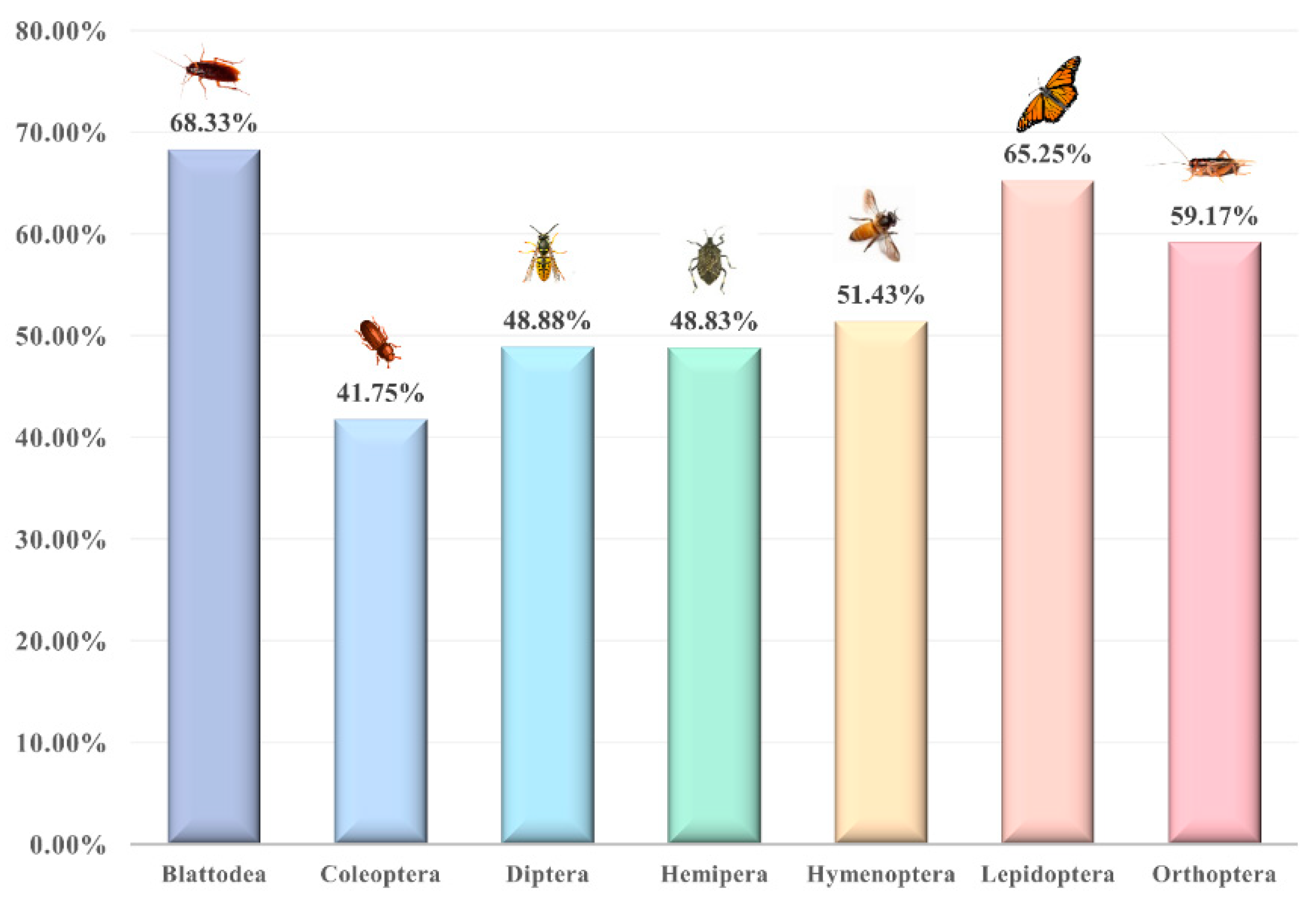 Foods 11 03961 g002 Foods 11 03961 g002