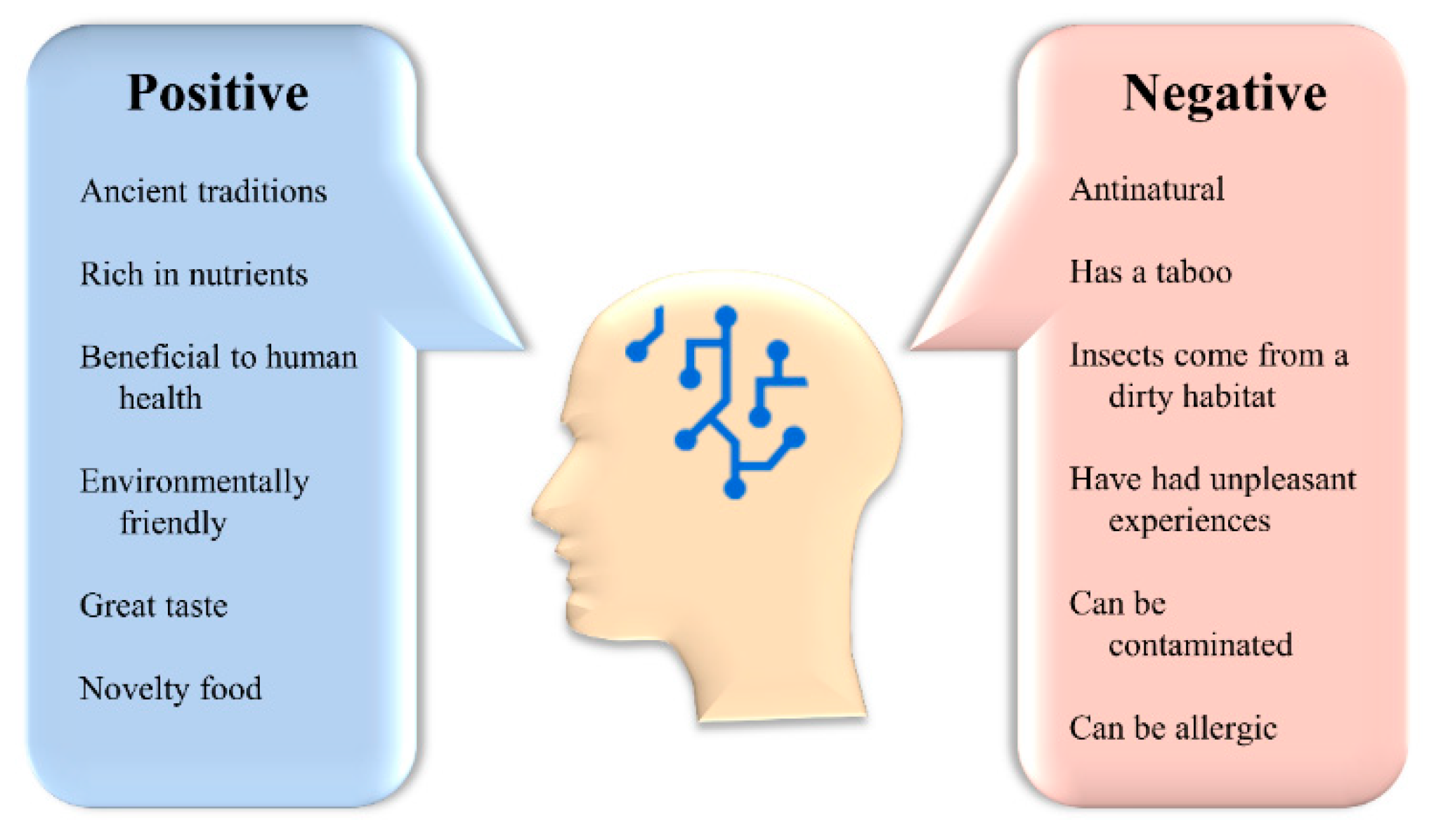 Foods 11 03961 g008 Foods 11 03961 g008