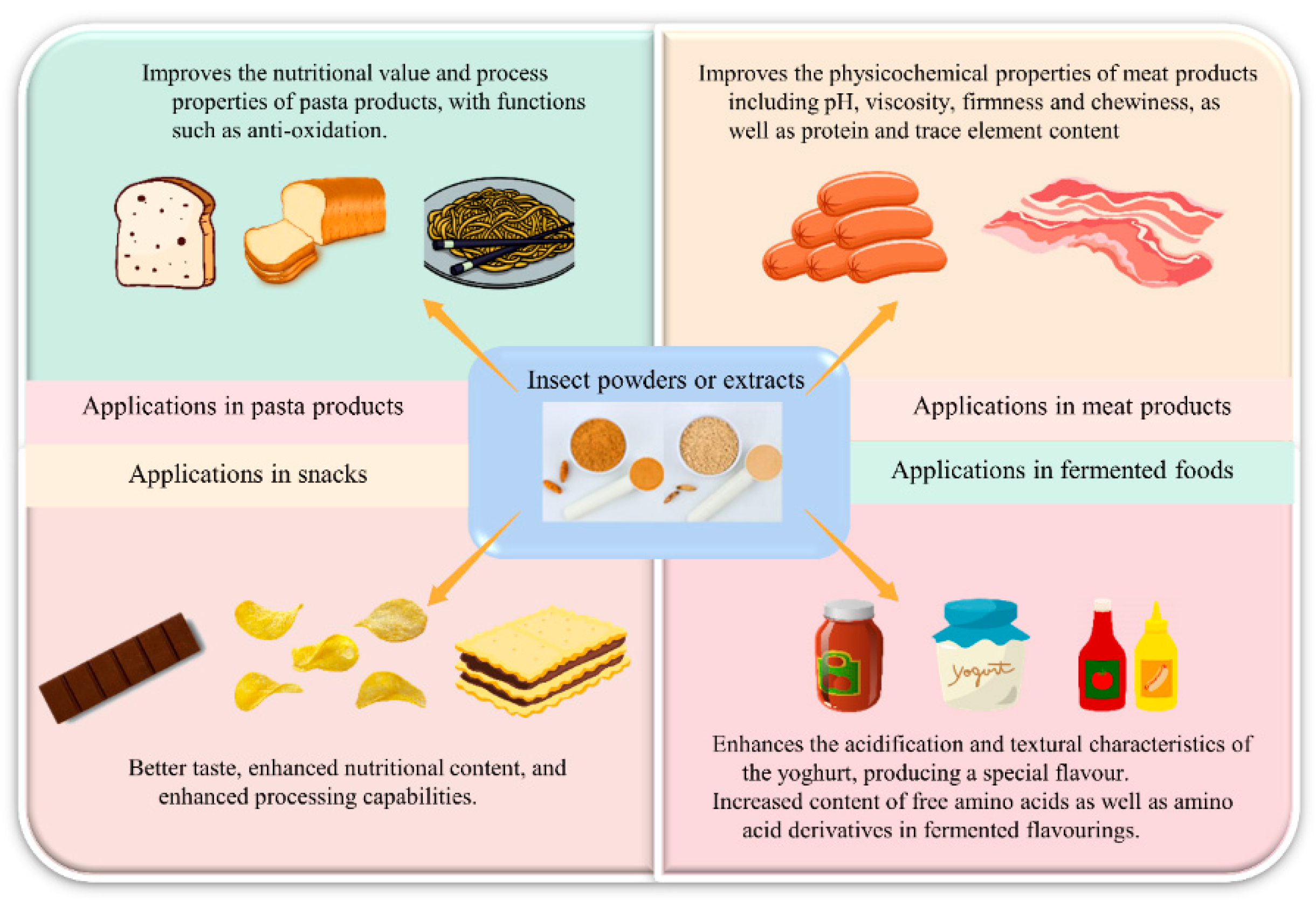 Pasta excerpt from the book from Taste: The Infographic Book of Food