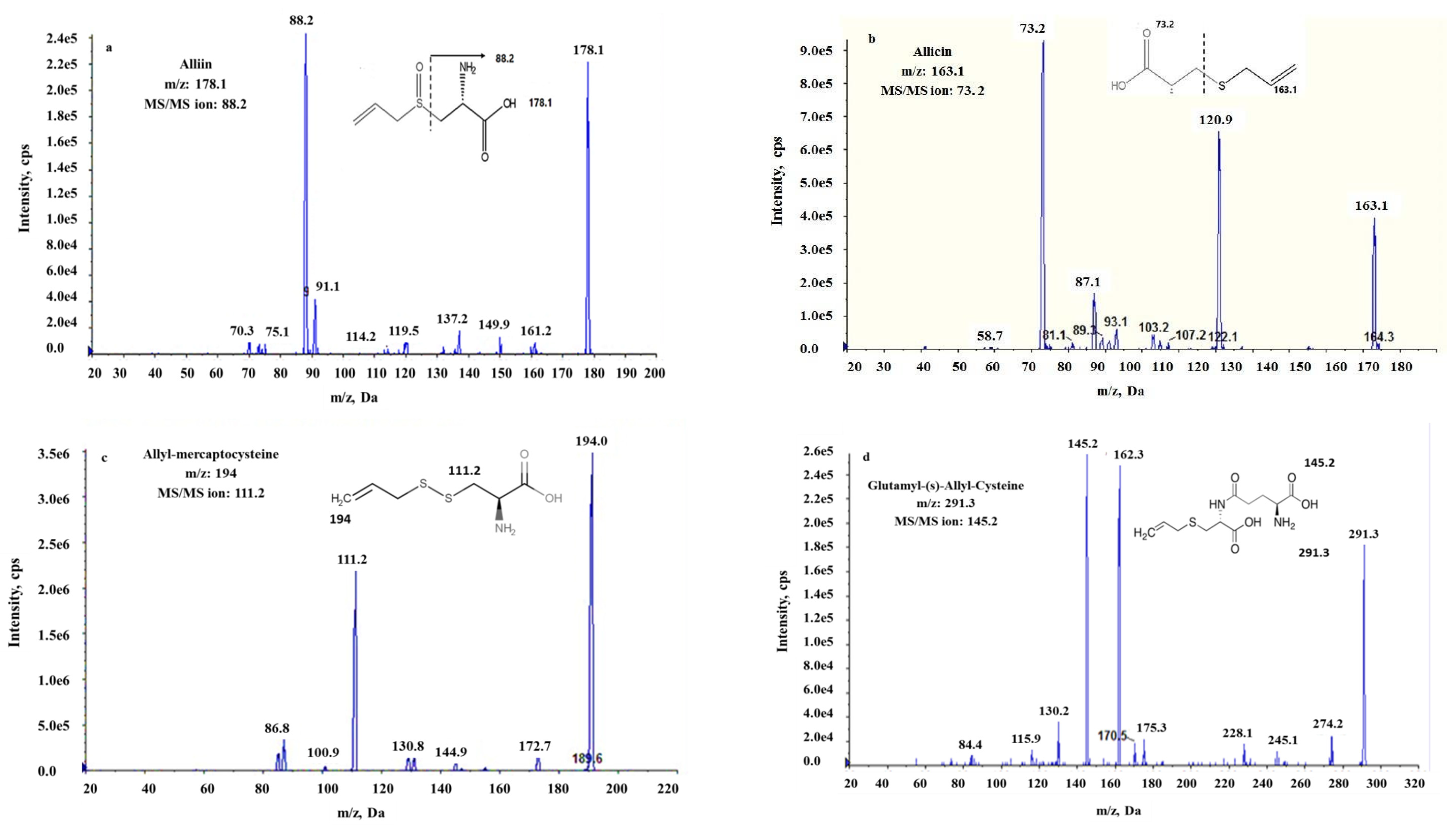 Foods 11 03962 g001 Foods 11 03962 g001